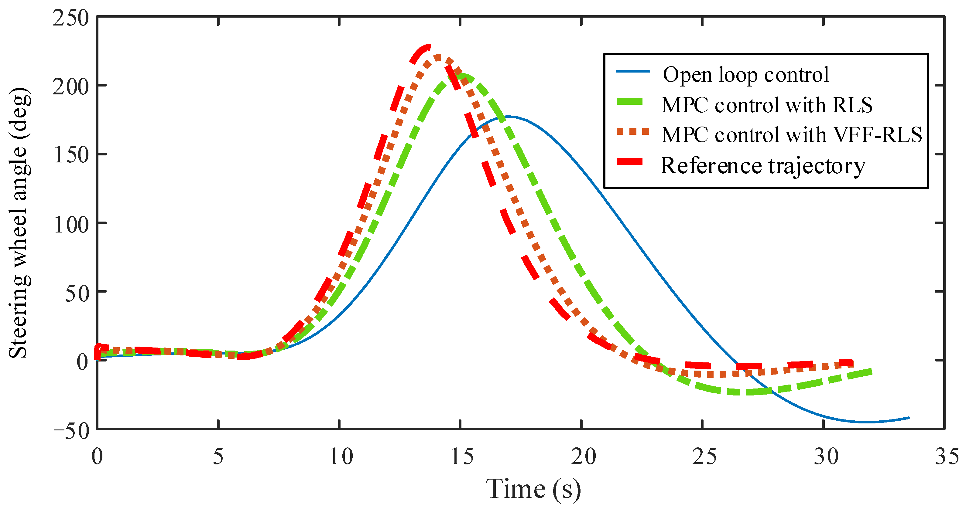 Electronics 11 03119 g011