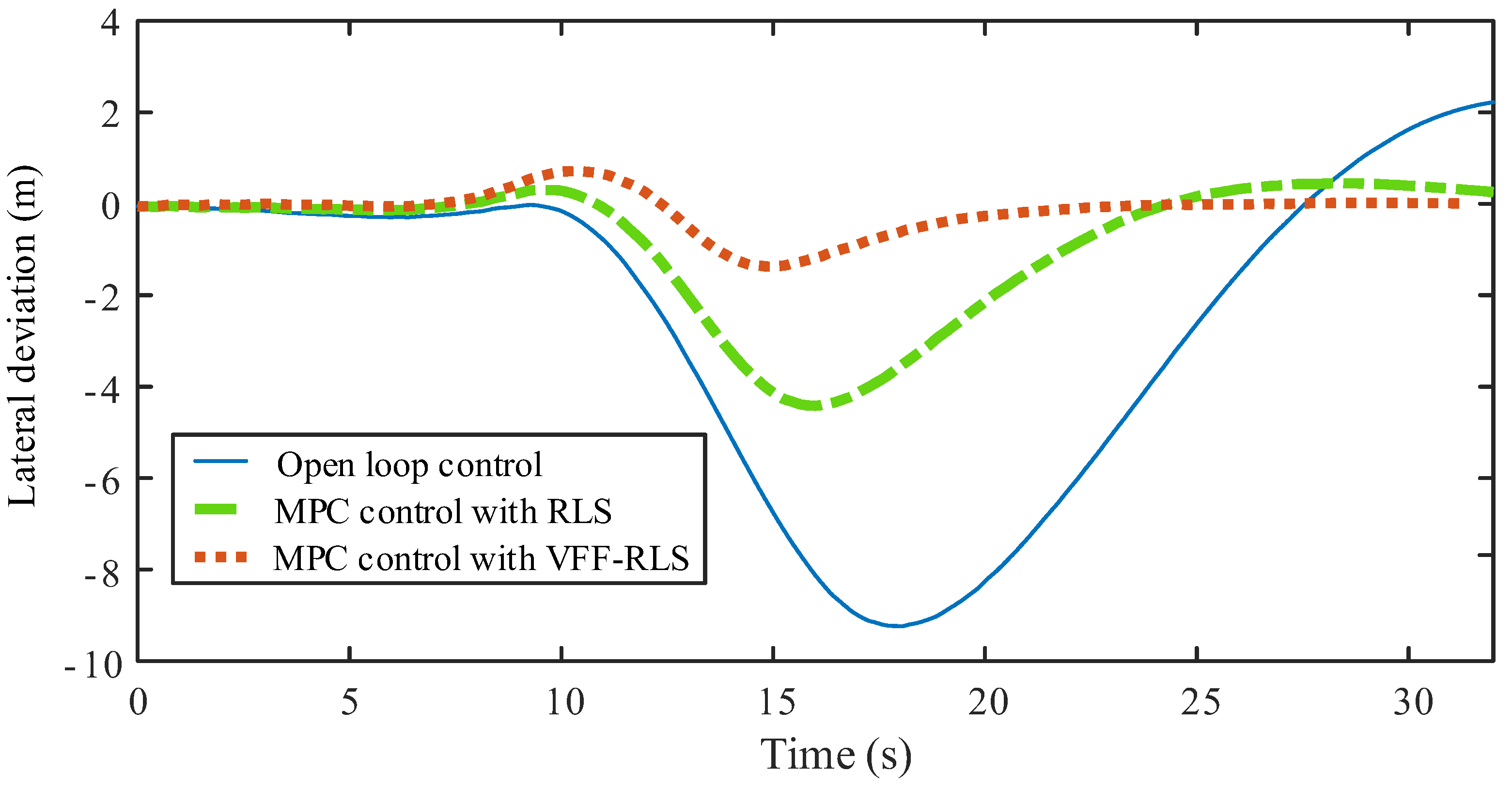 Electronics 11 03119 g012