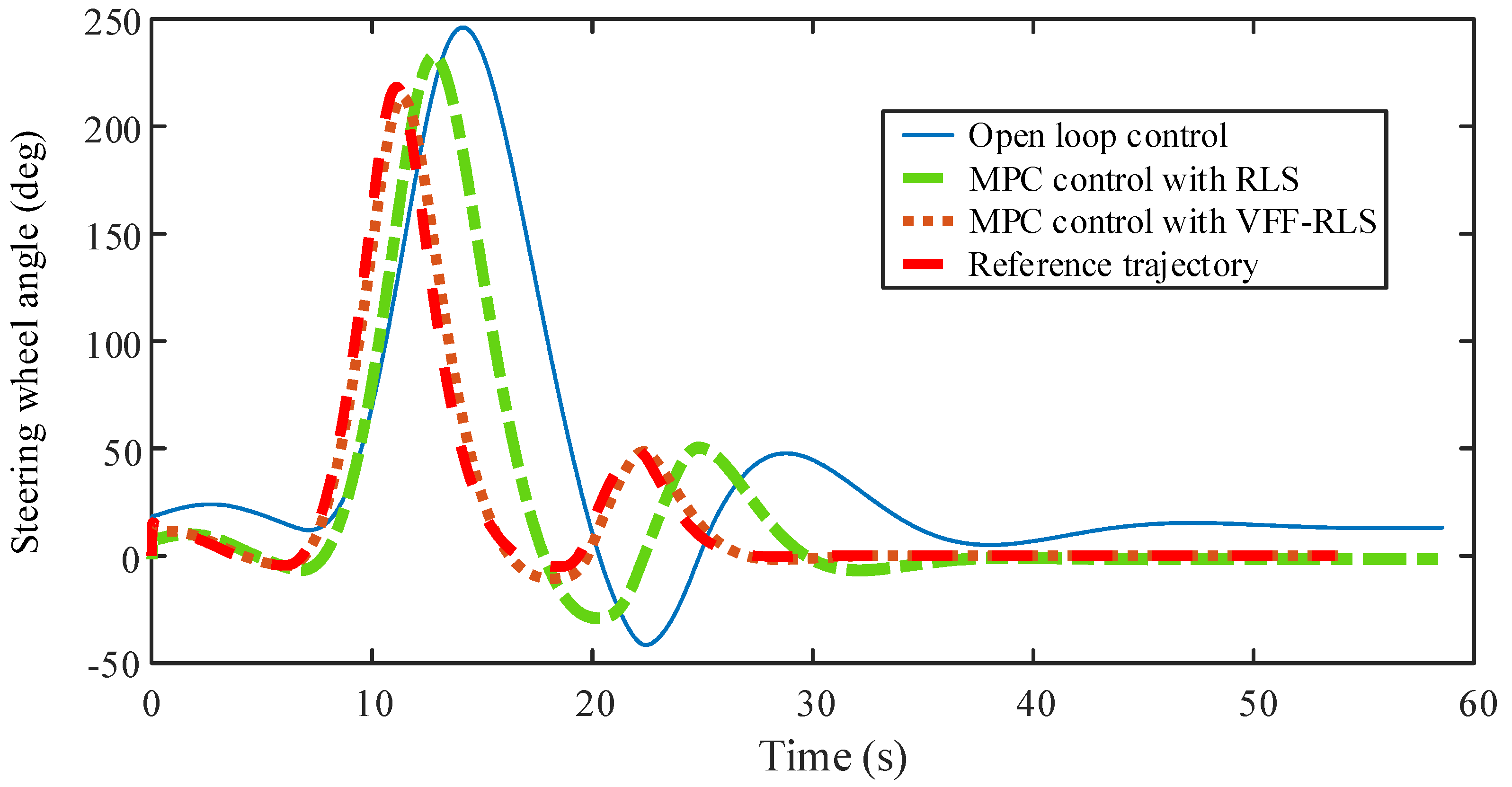 Electronics 11 03119 g015