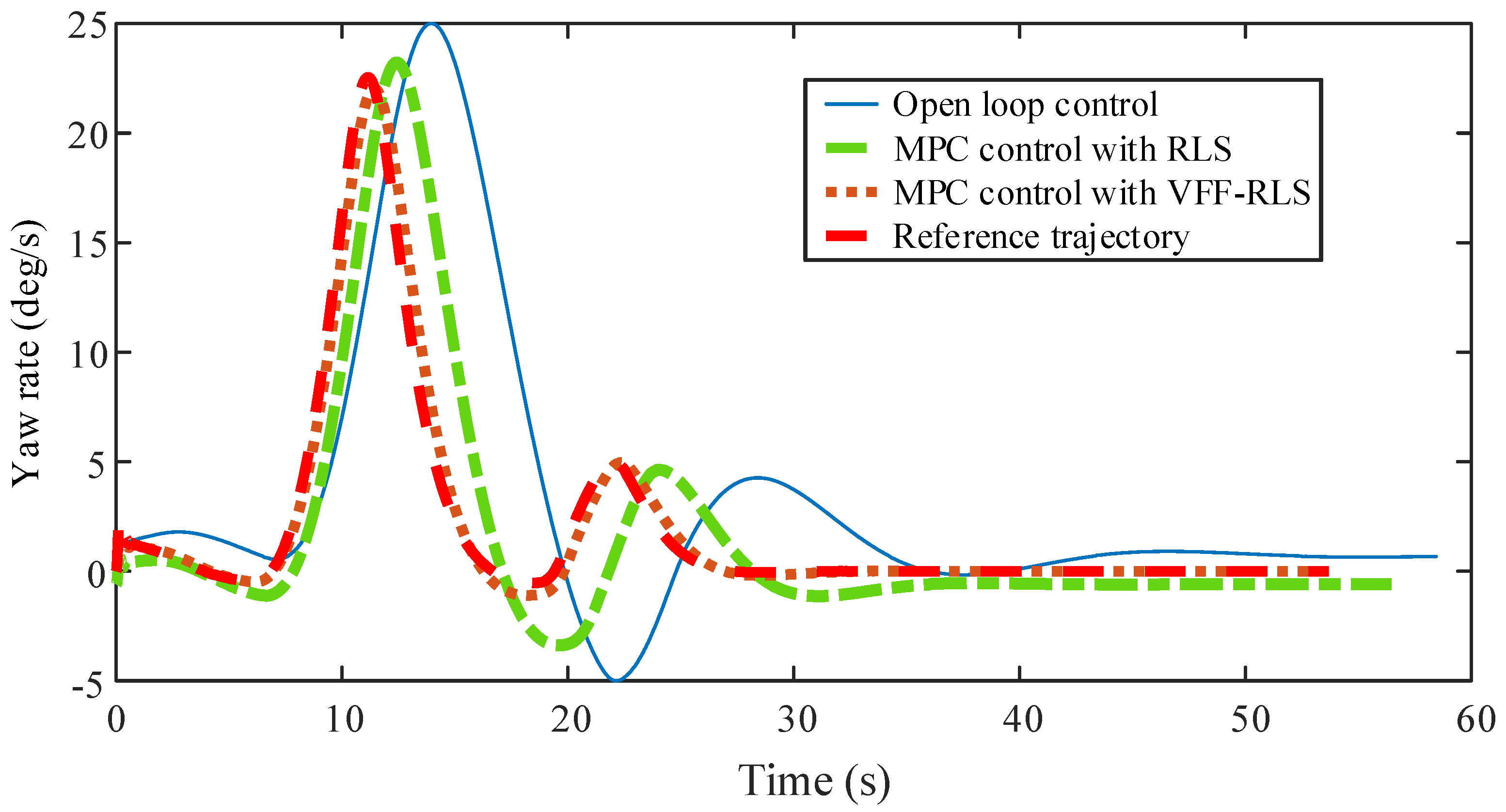 Electronics 11 03119 g017