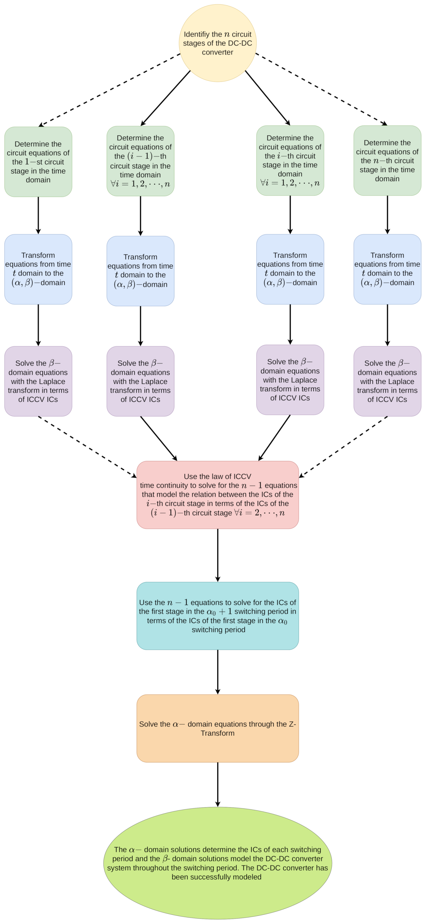 Electronics 11 03121 g002 Electronics 11 03121 g002