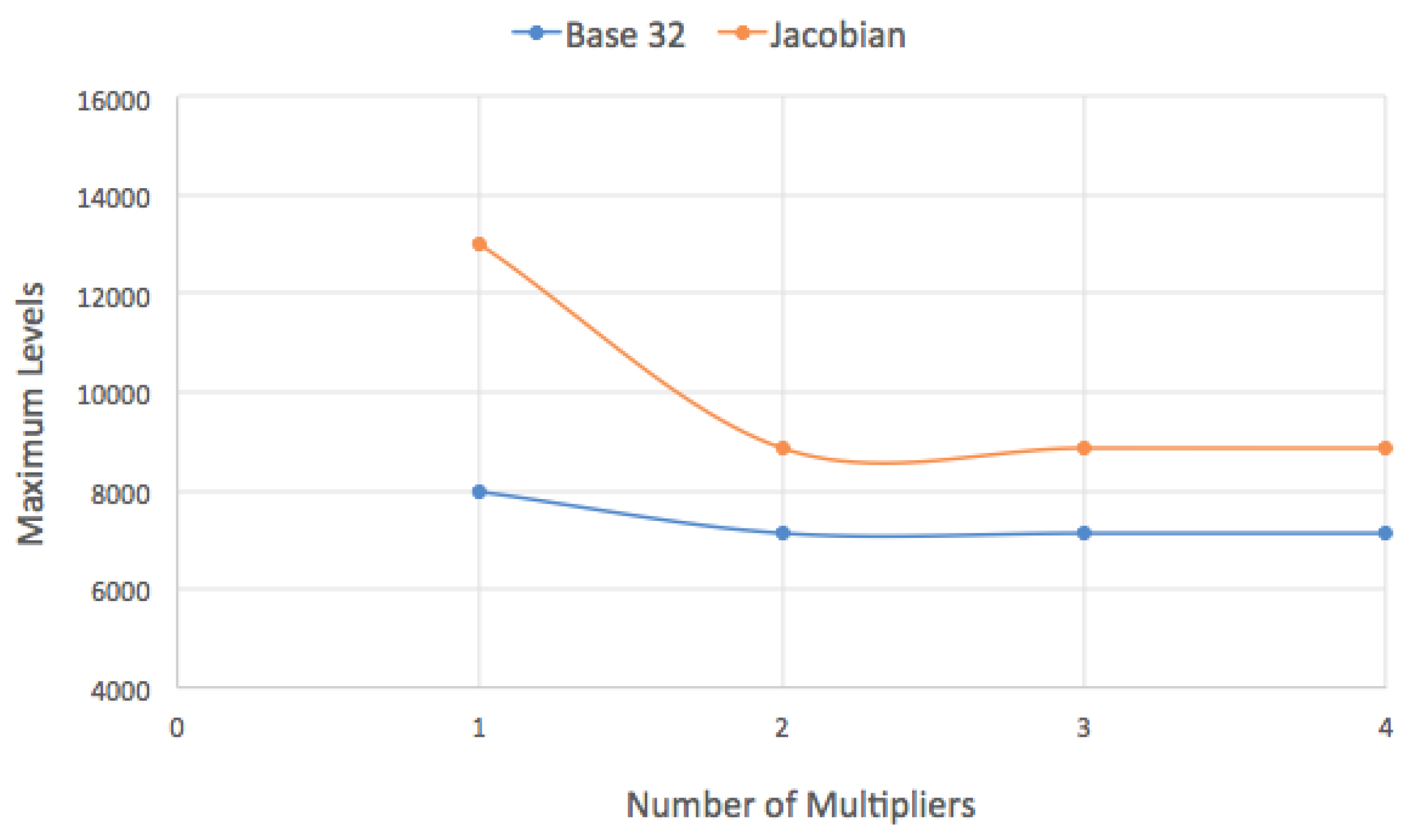 Electronics 11 03123 g007