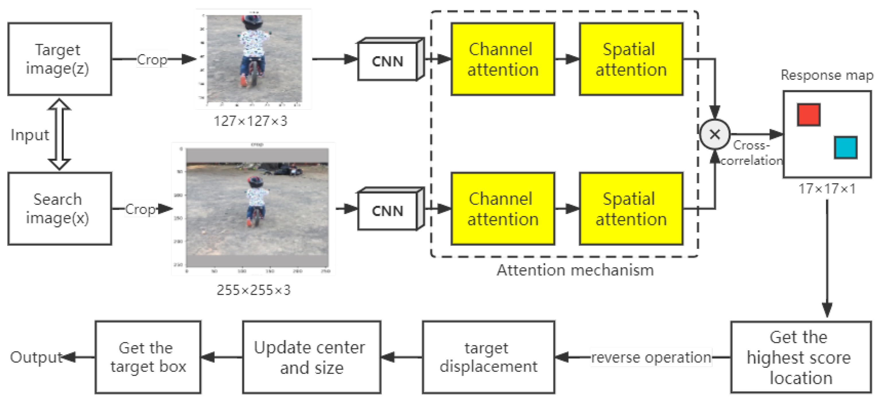 Electronics 11 03125 g001
