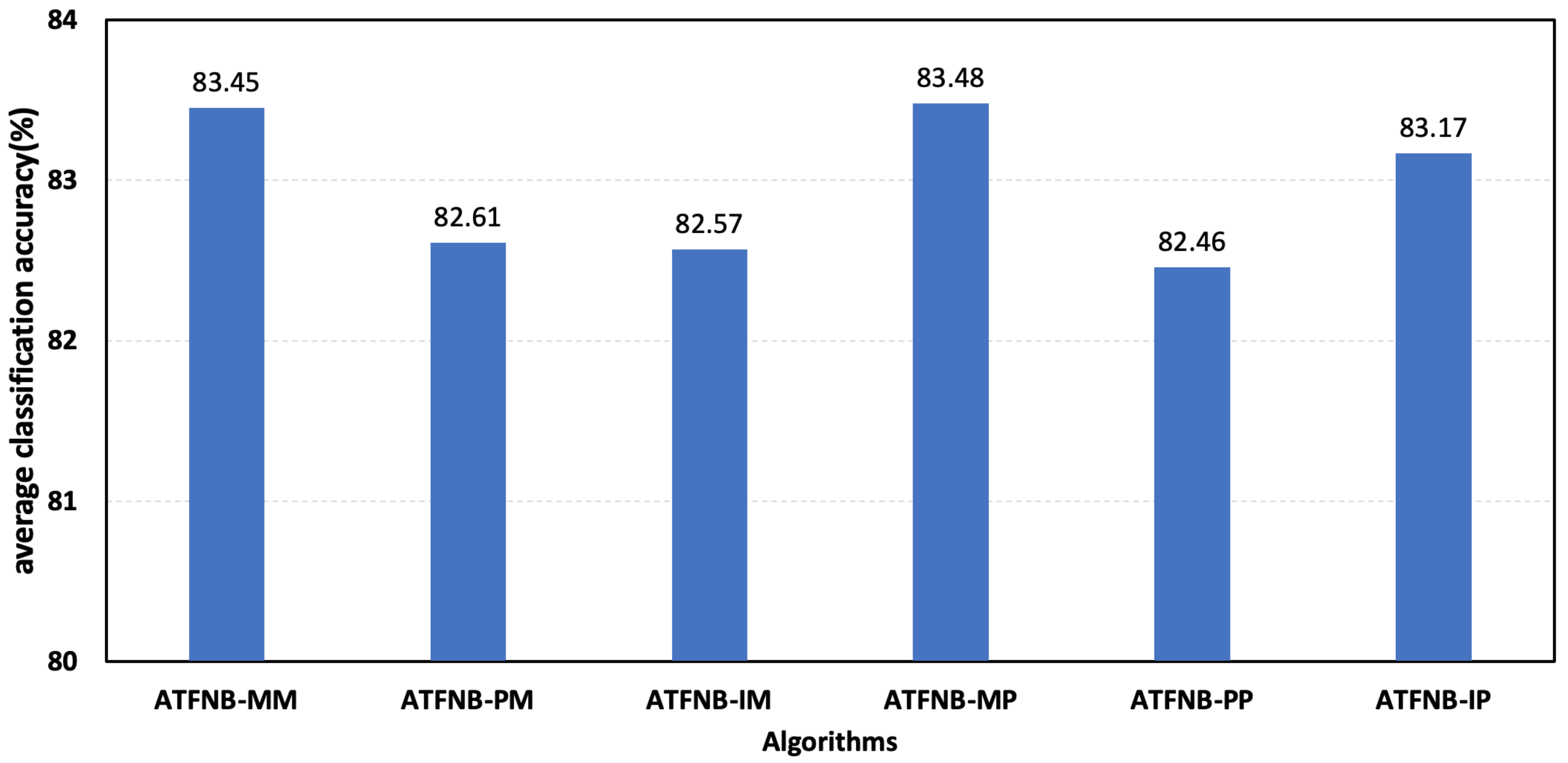 Electronics 11 03126 g004