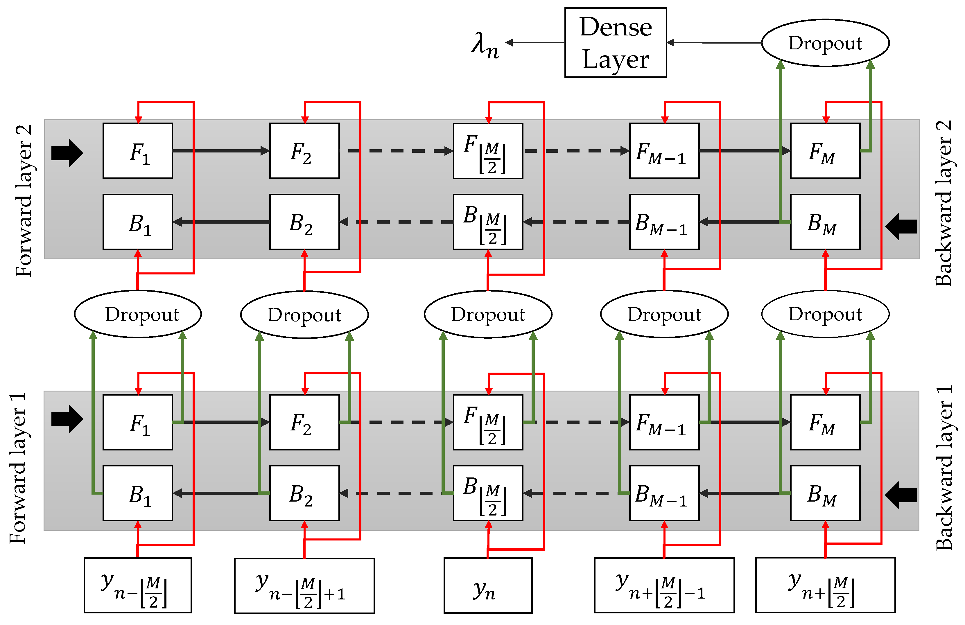 Electronics 11 03130 g002