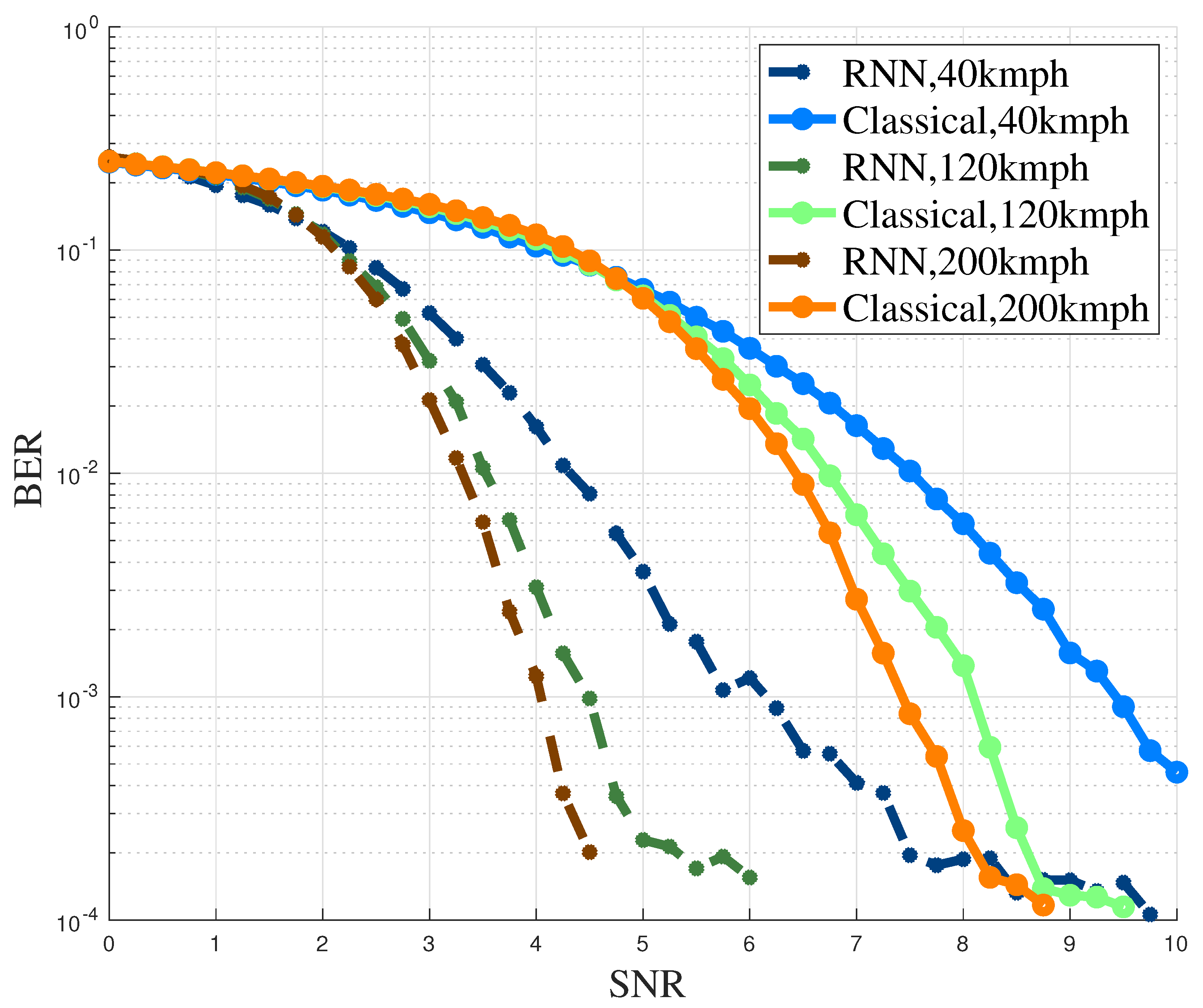 Electronics 11 03130 g004