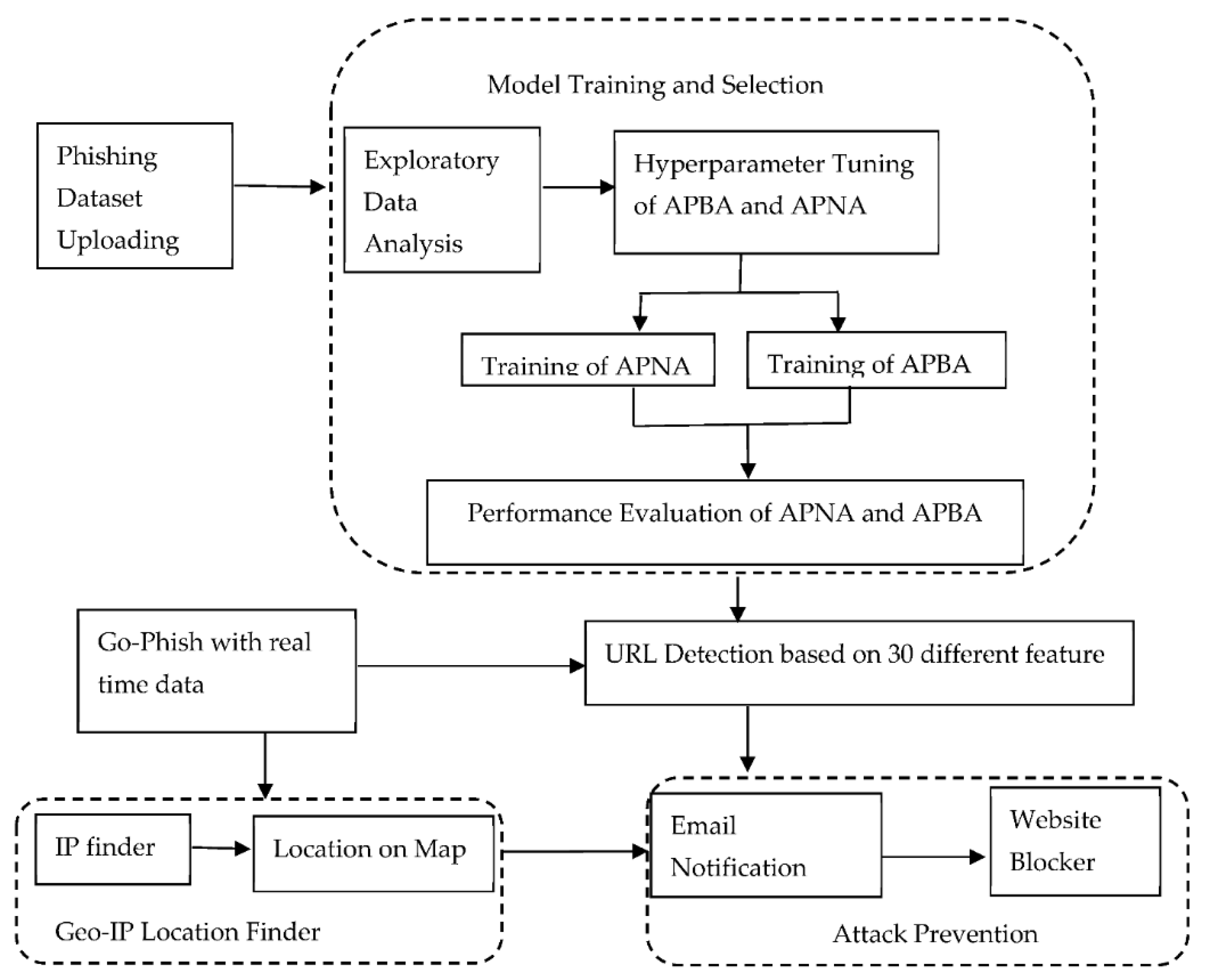 Electronics 11 03133 g001