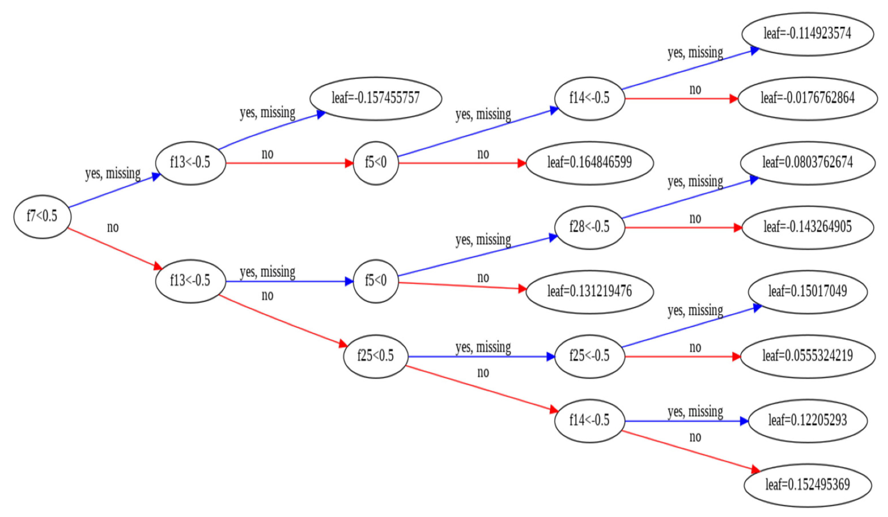 Electronics 11 03133 g002