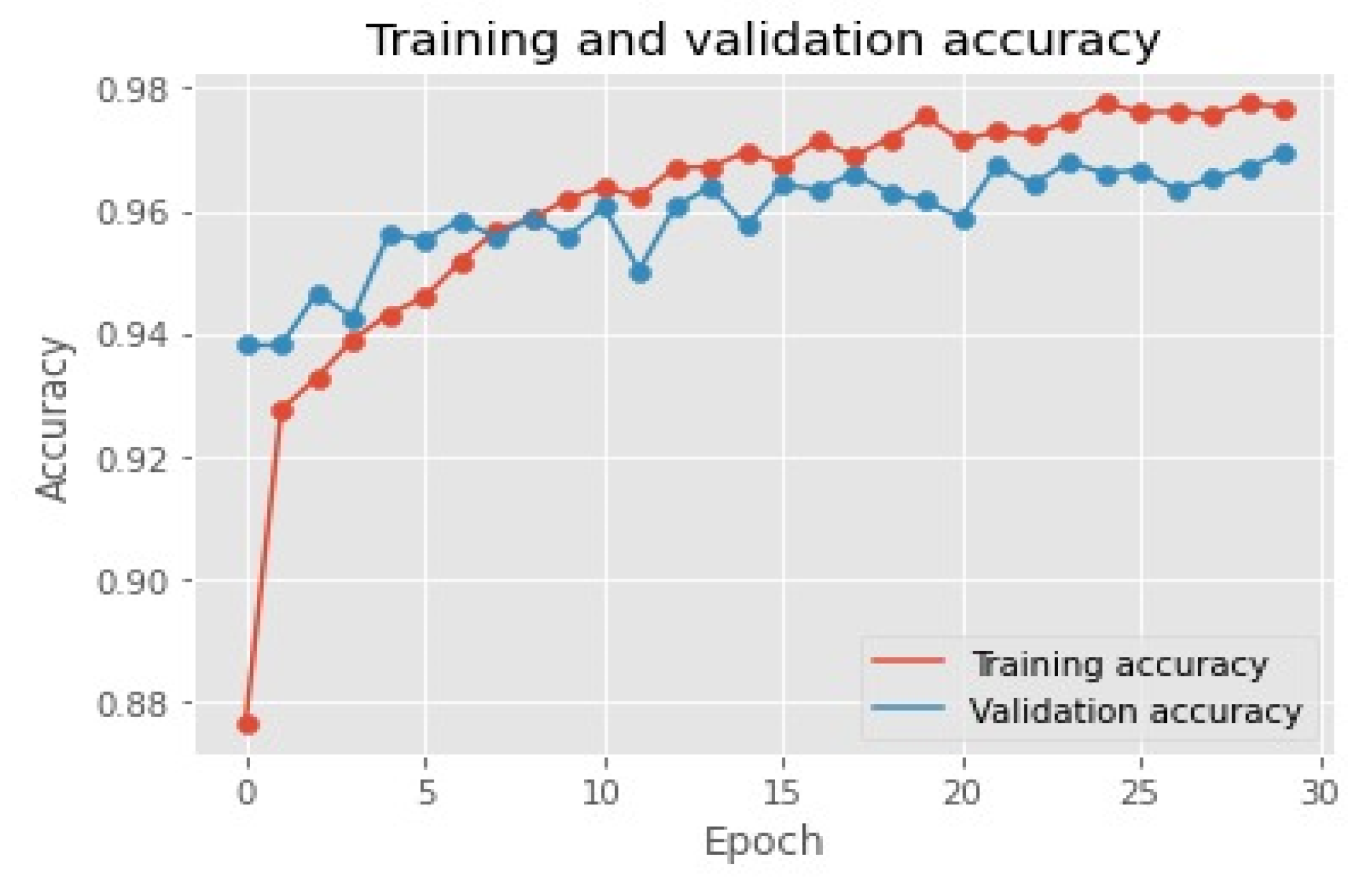 Electronics 11 03133 g003