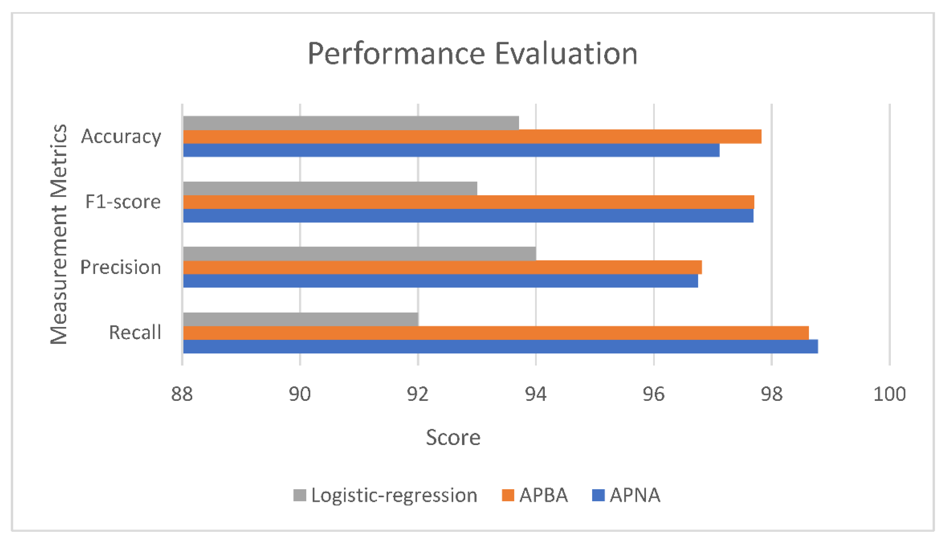 Electronics 11 03133 g004
