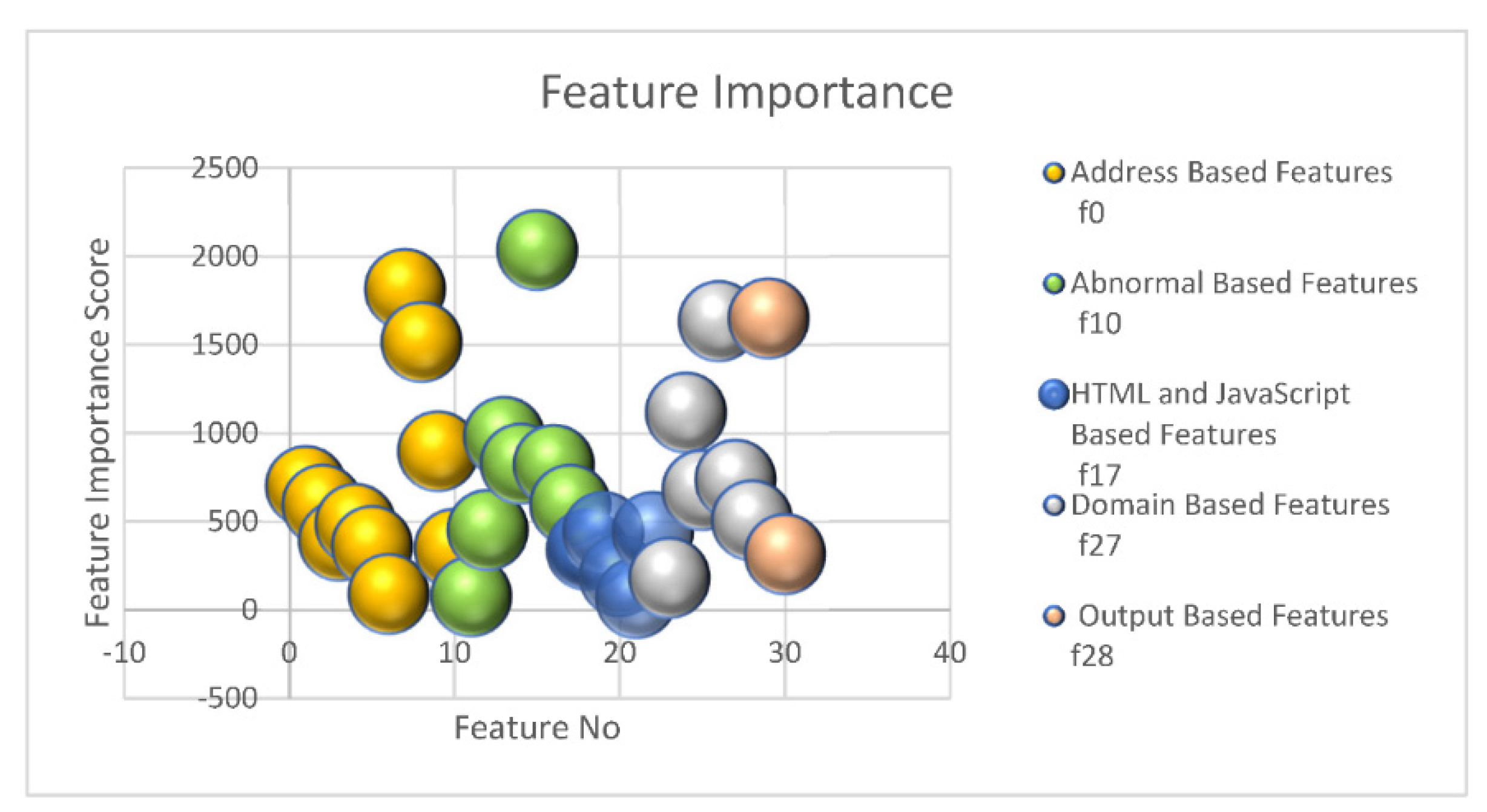 Electronics 11 03133 g005
