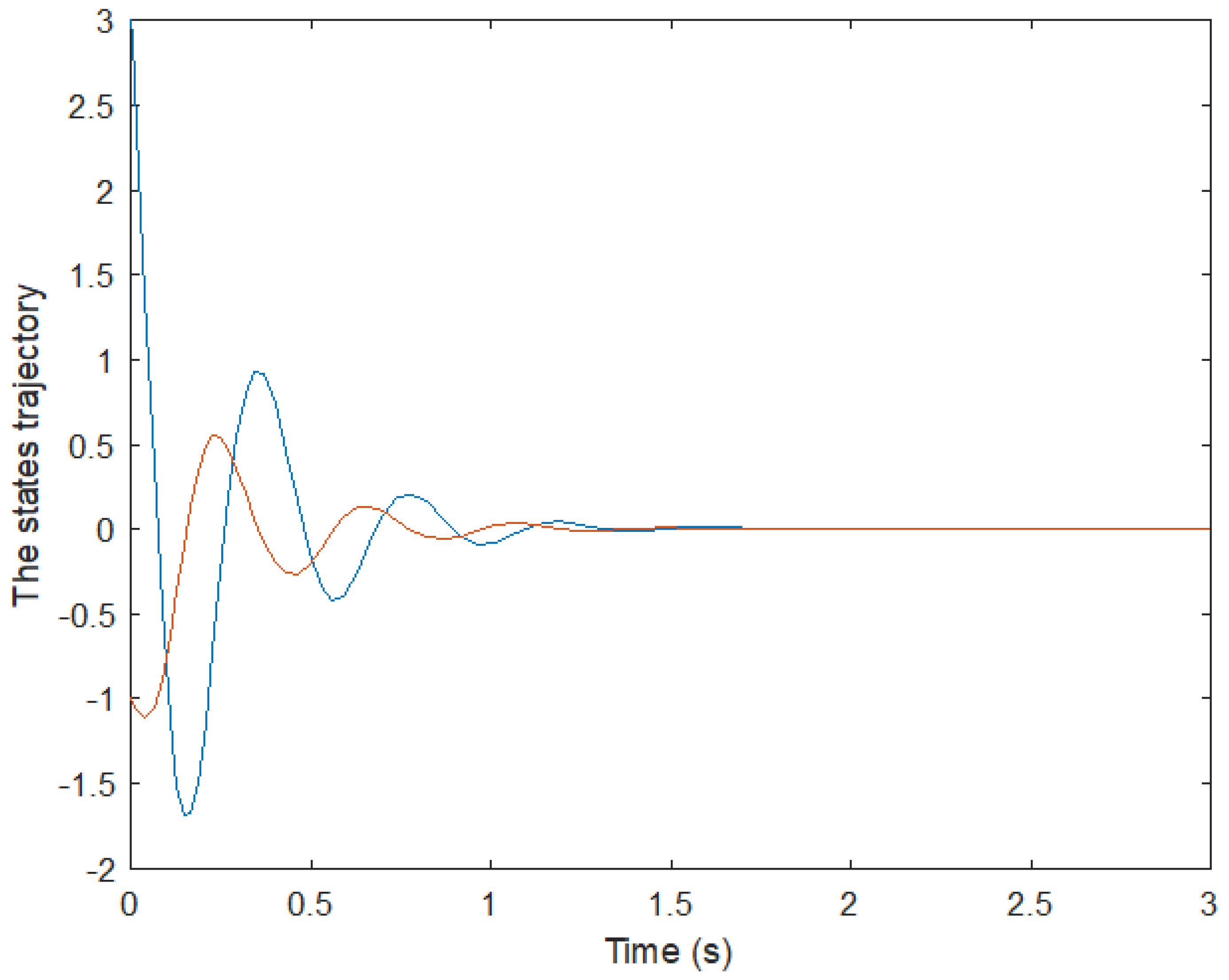 Electronics 11 03136 g007