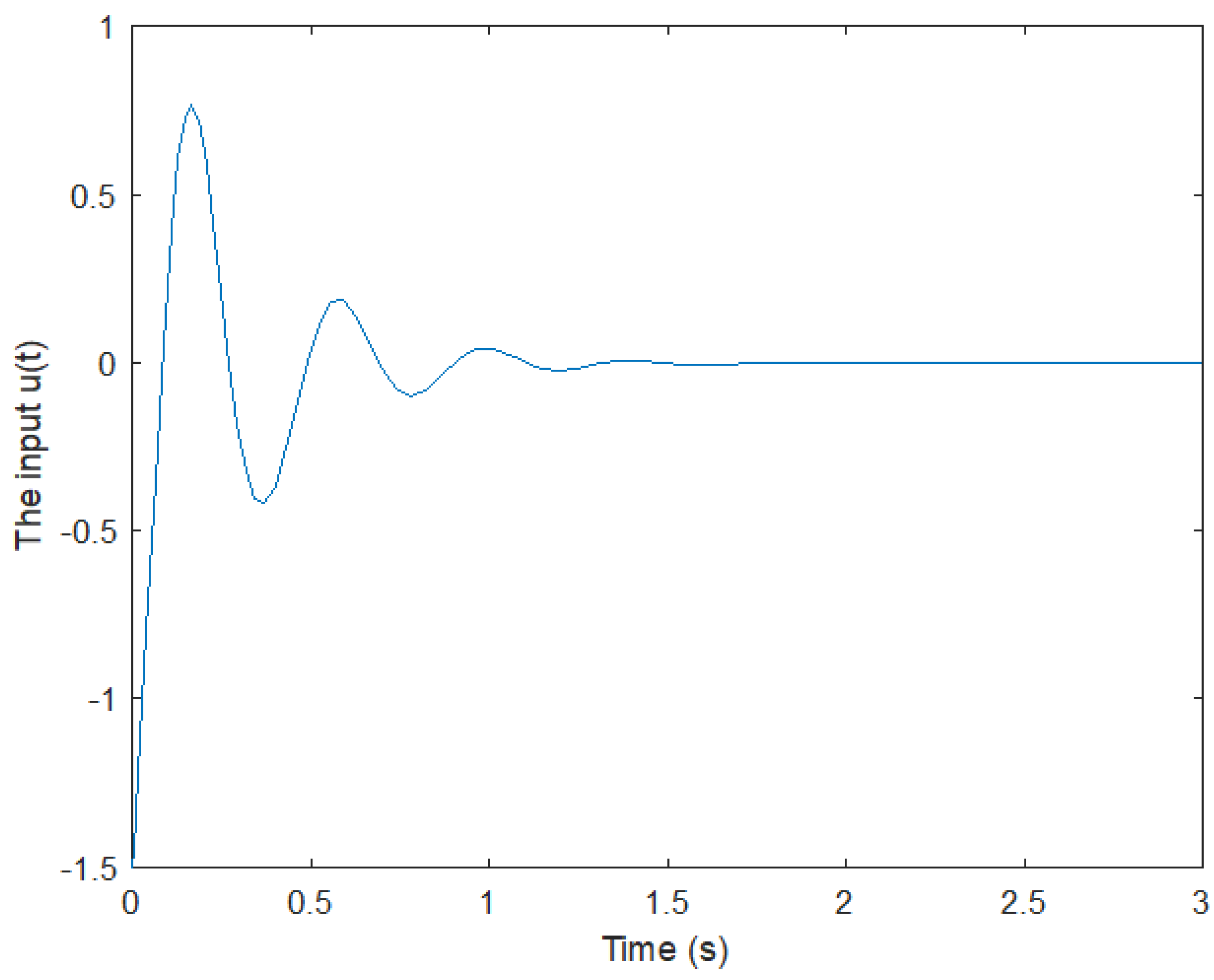 Electronics 11 03136 g008