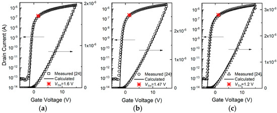 Electronics 11 03137 g005 550