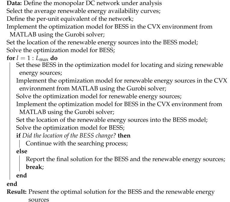 Electronics 11 03139 i001 Electronics 11 03139 i001