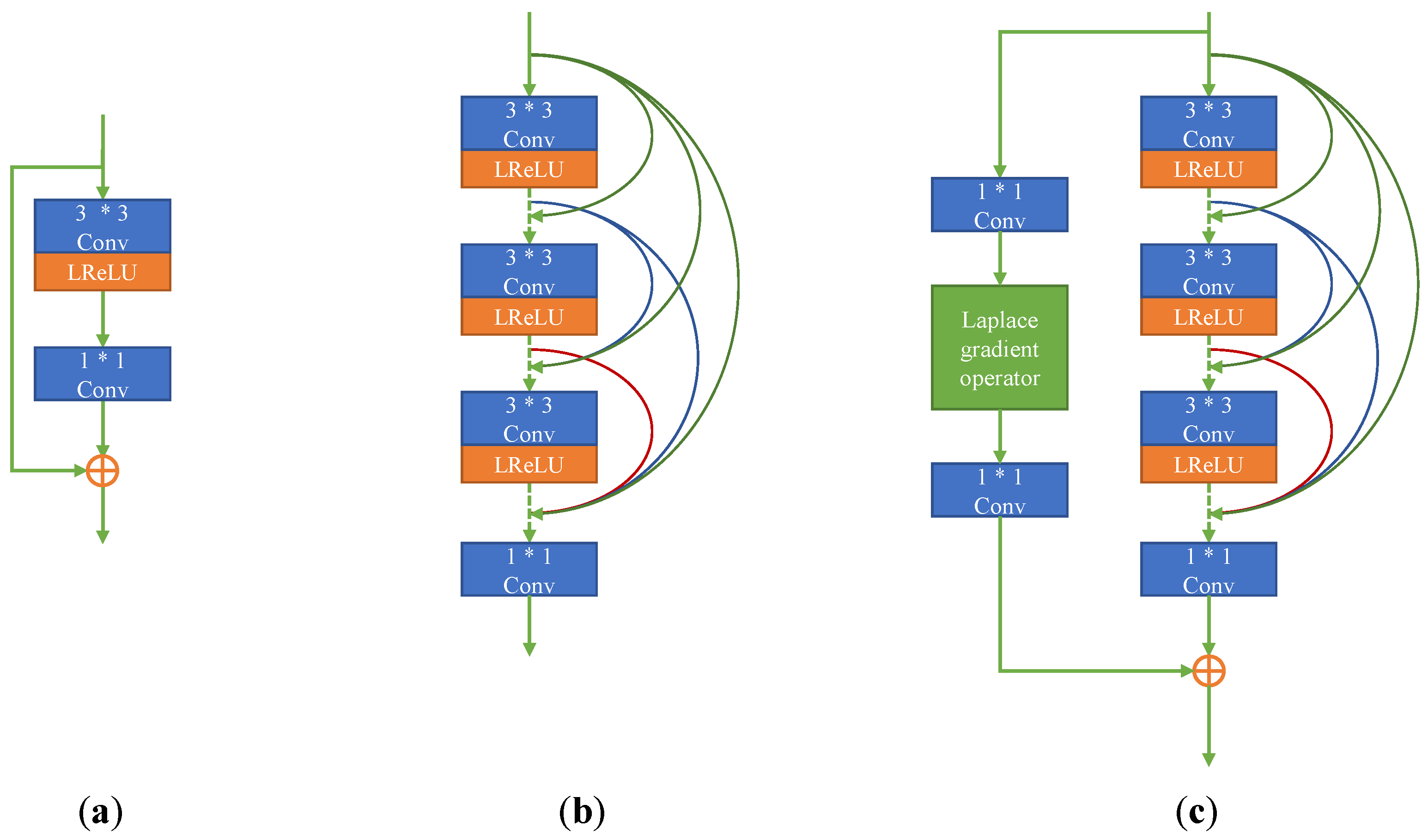 Electronics 11 03140 g002