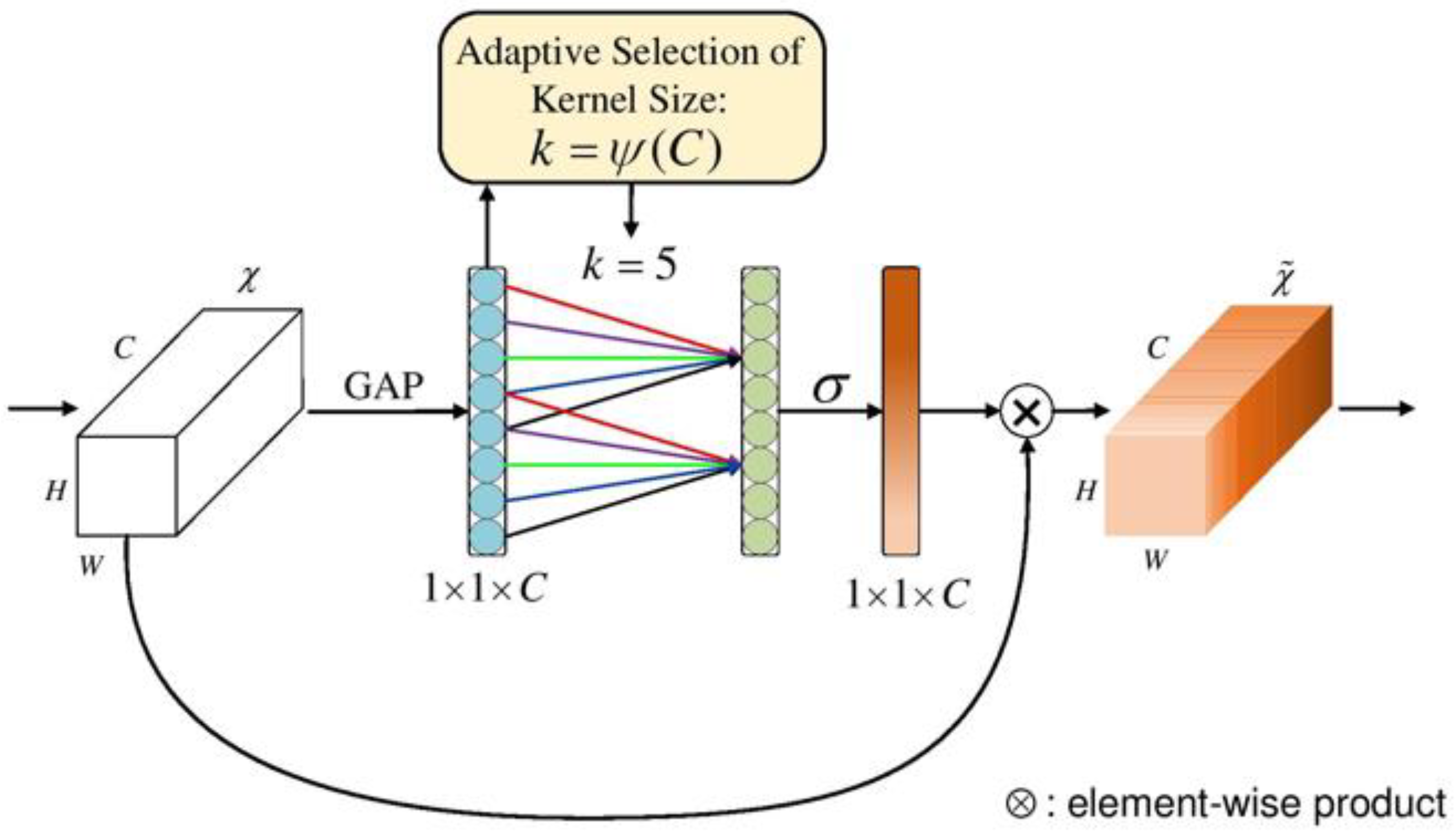 Electronics 11 03140 g003