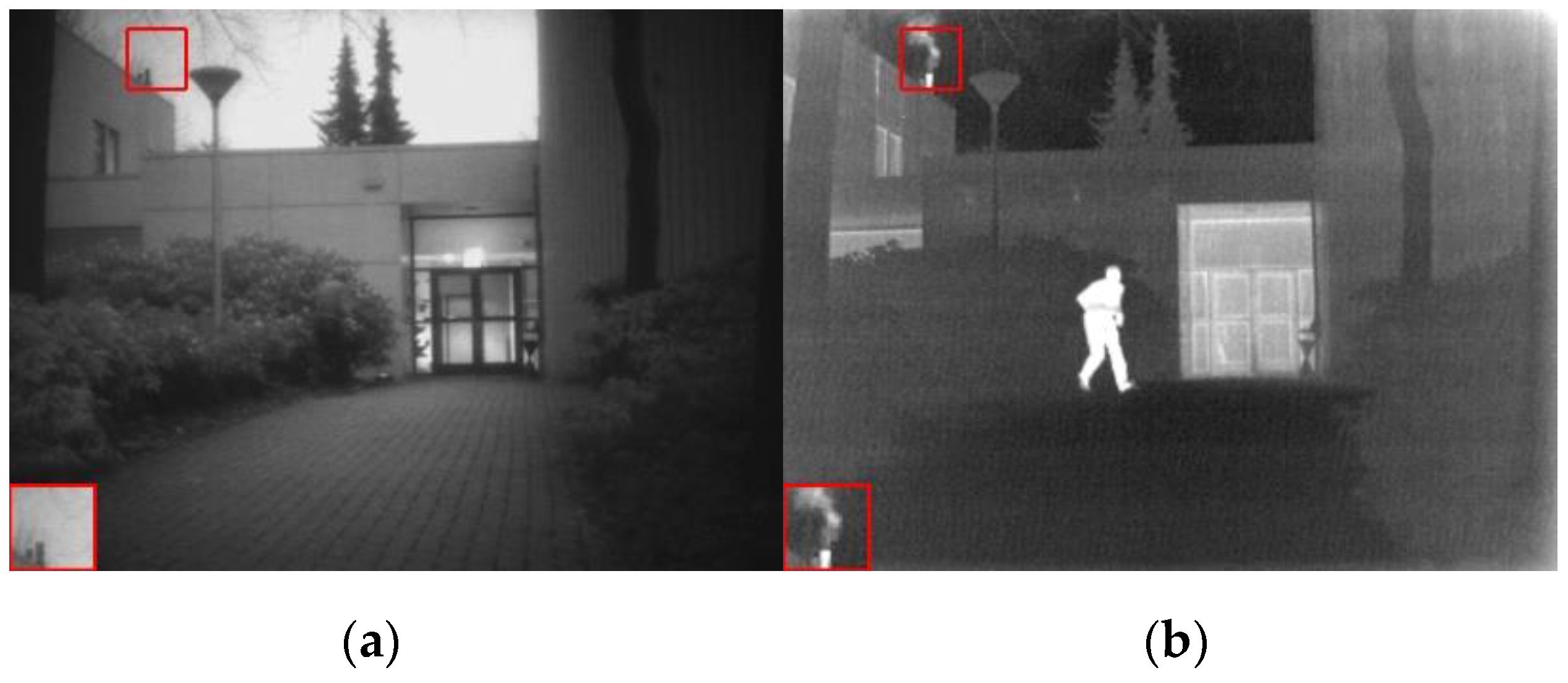 Electronics 11 03140 g006