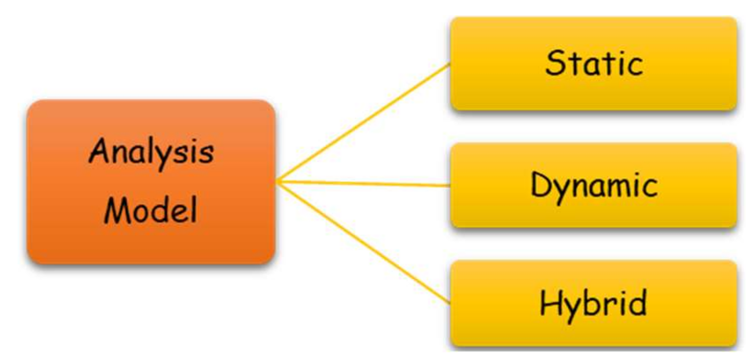 Electronics 11 03142 g002