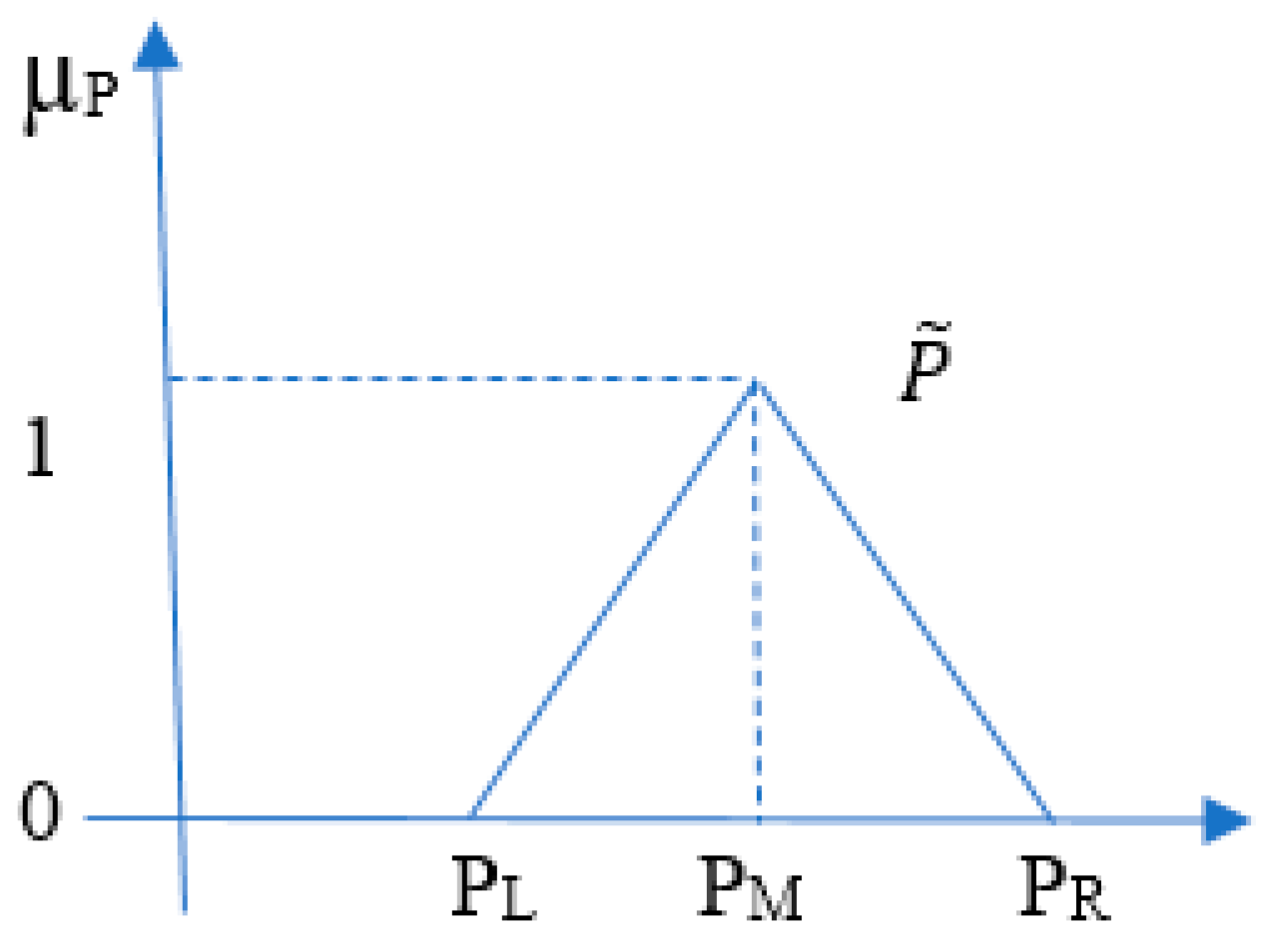 Electronics 11 03145 g001