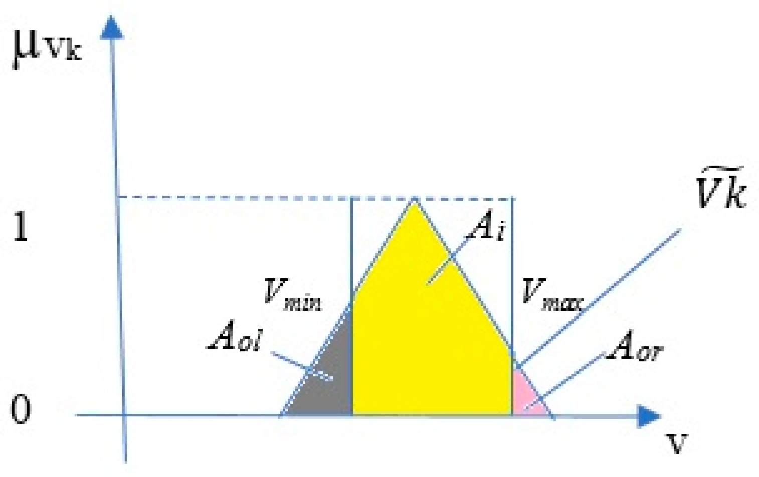 Electronics 11 03145 g002