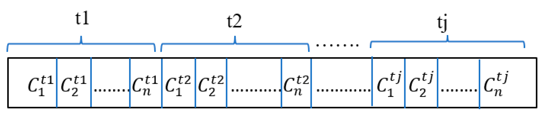 Electronics 11 03145 g007