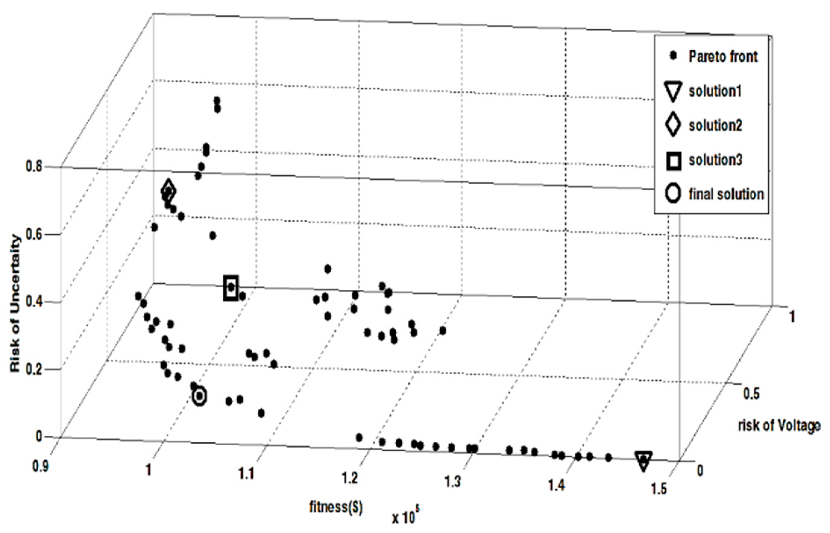 Electronics 11 03145 g009