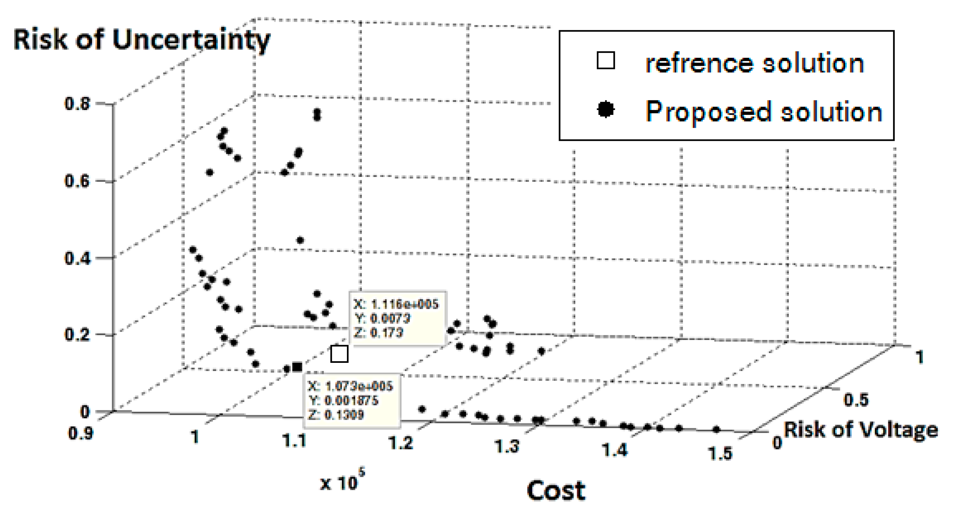 Electronics 11 03145 g015