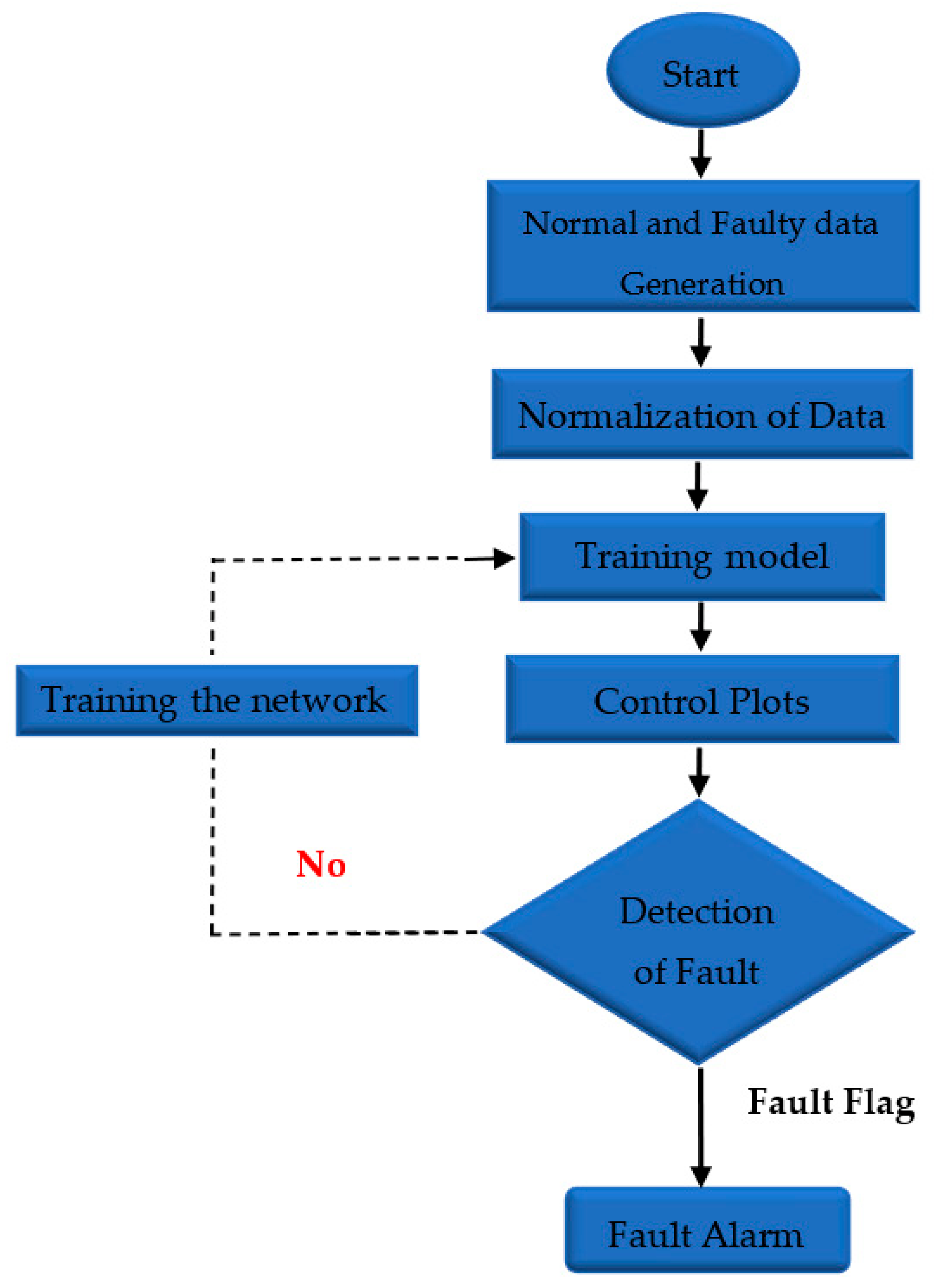 Electronics 11 03146 g001
