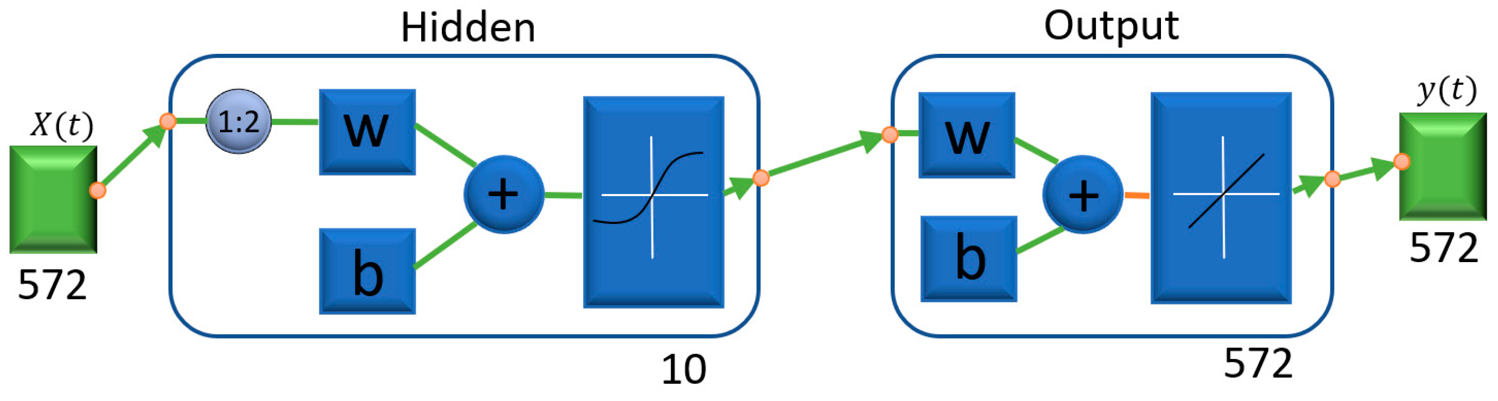 Electronics 11 03146 g002