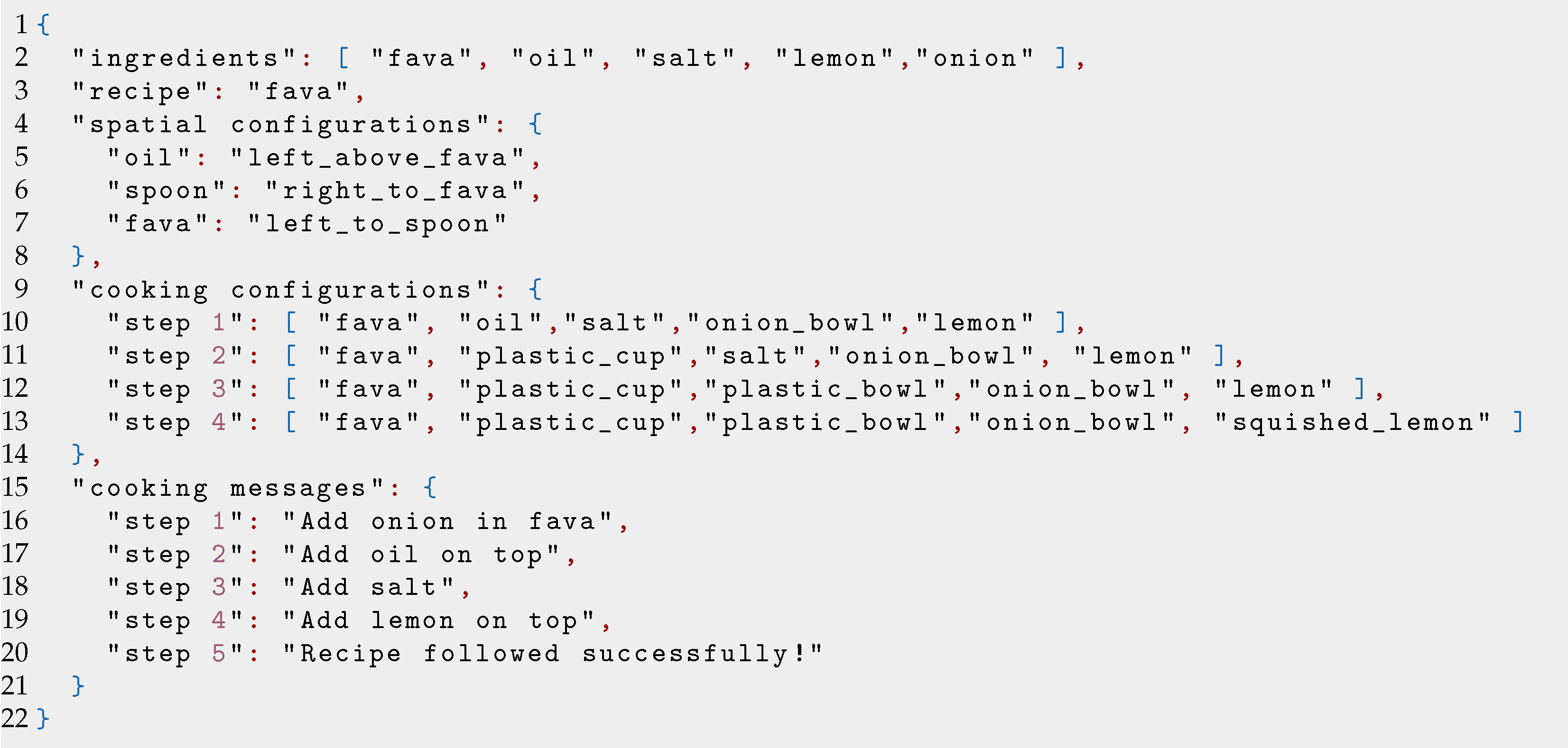 Electronics 11 03148 i020