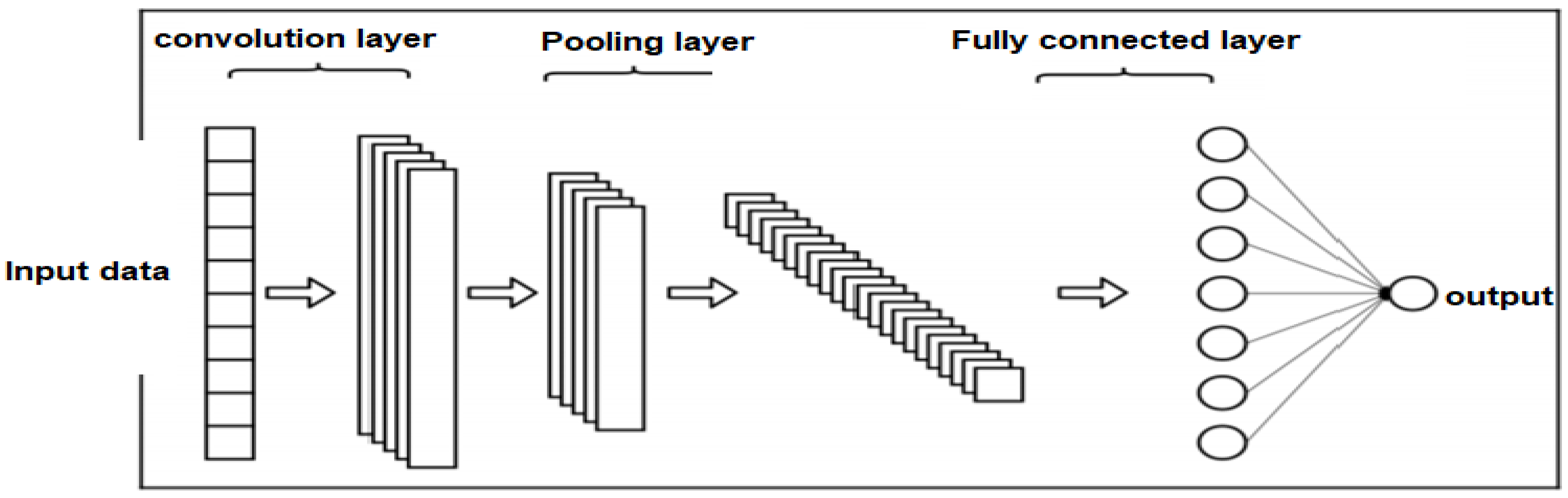 Electronics 11 03149 g003
