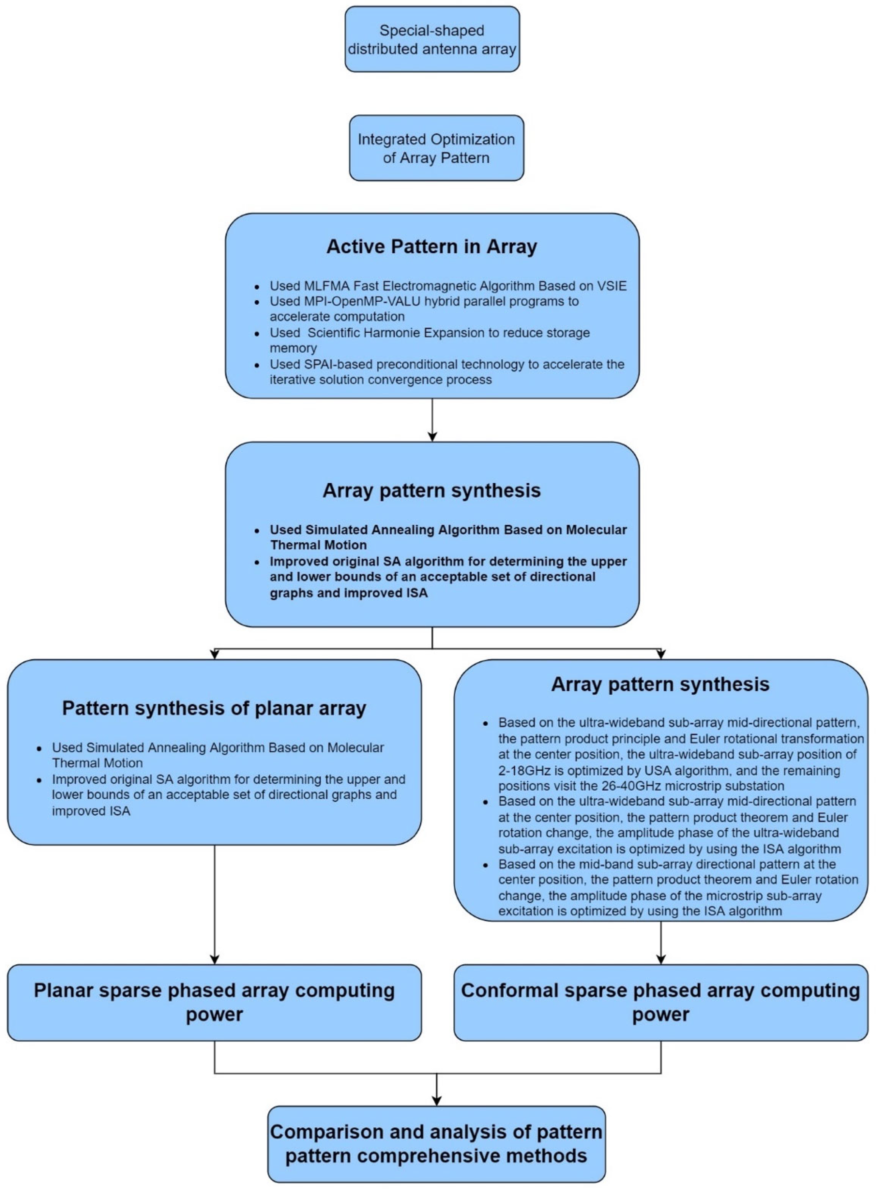 Electronics 11 03150 g001