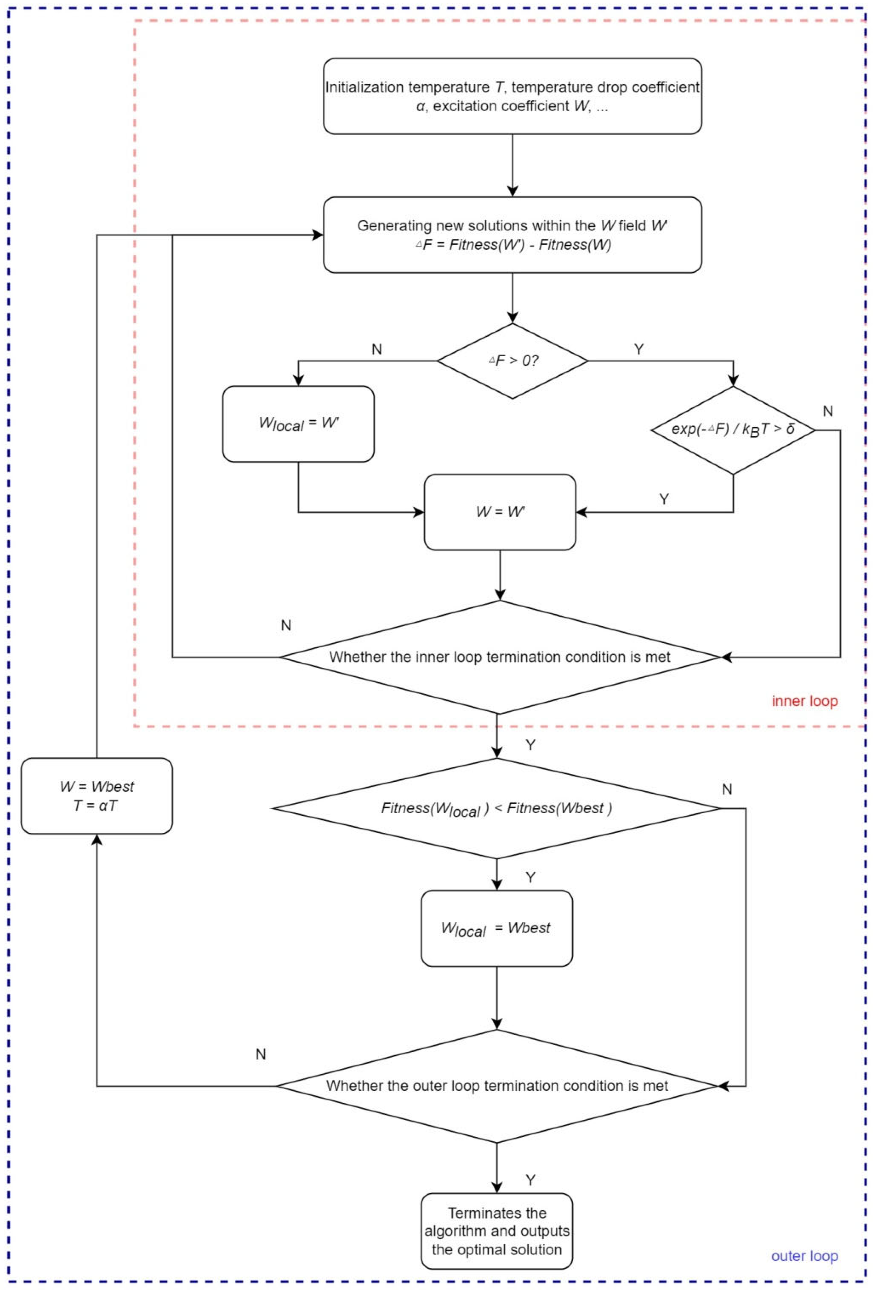 Electronics 11 03150 g002