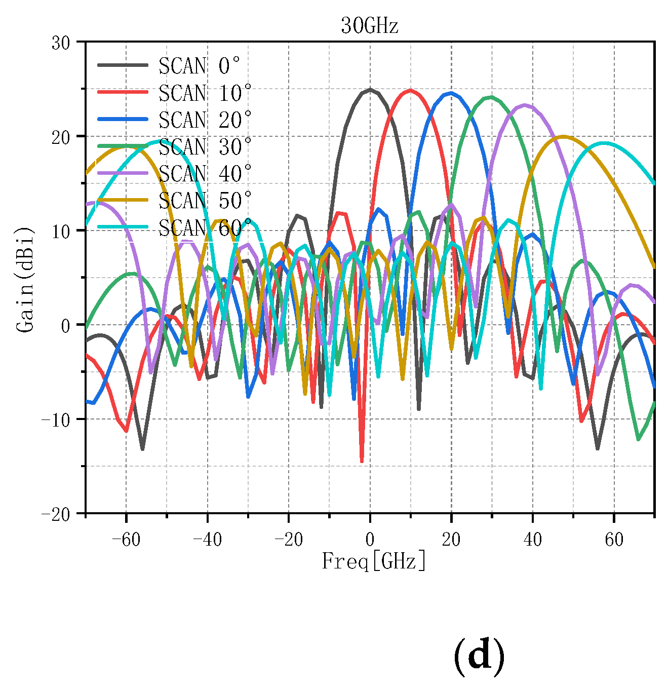 Electronics 11 03150 g004c