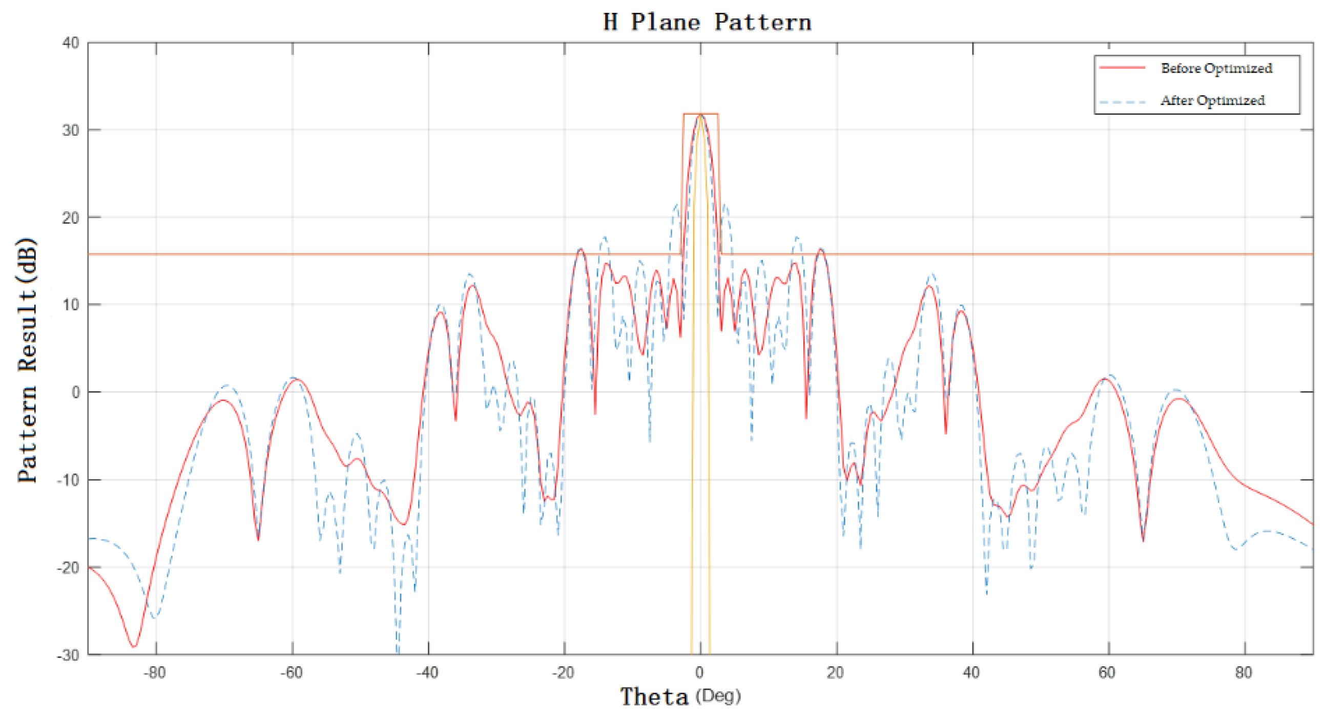 Electronics 11 03150 g006