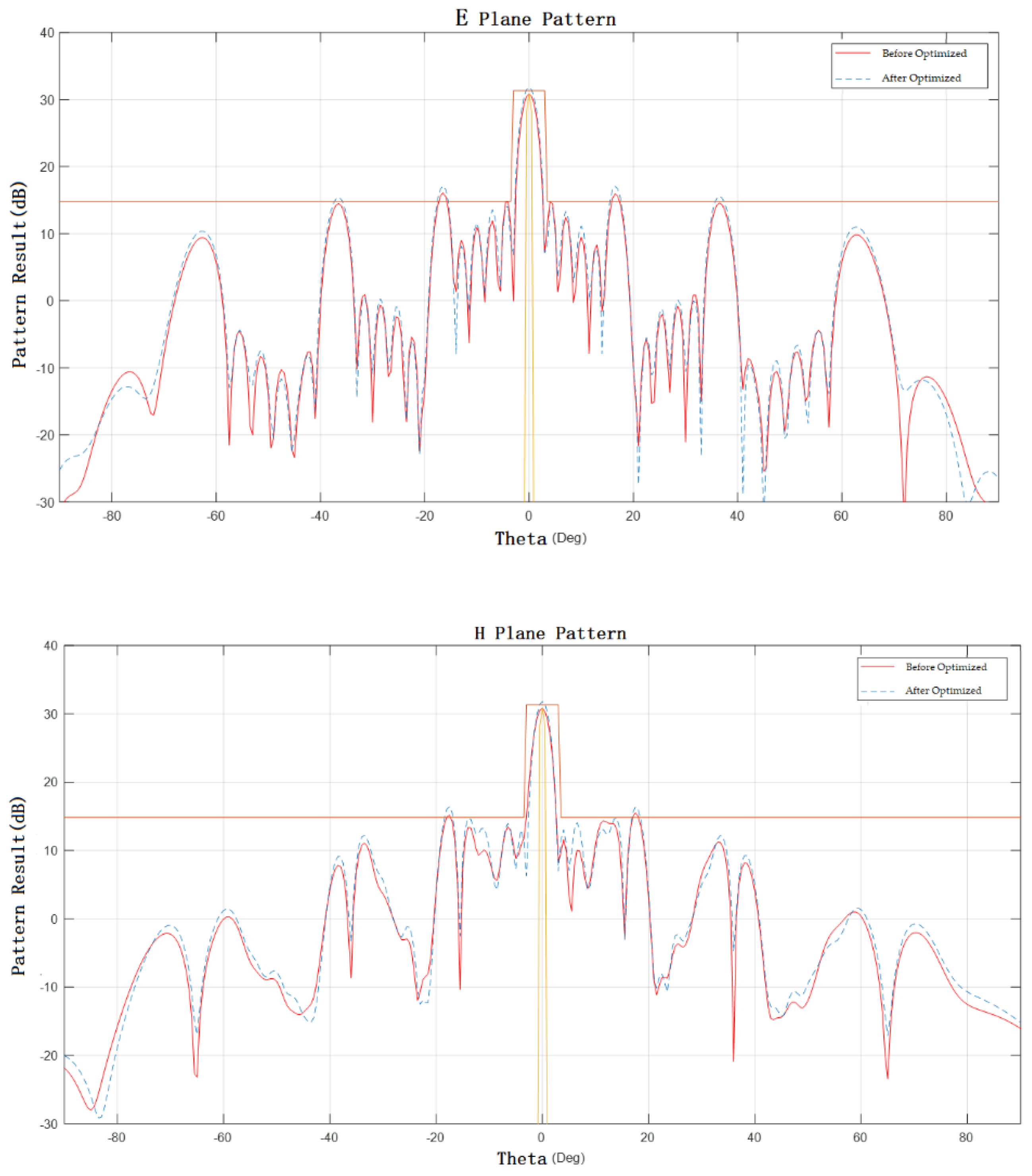 Electronics 11 03150 g007