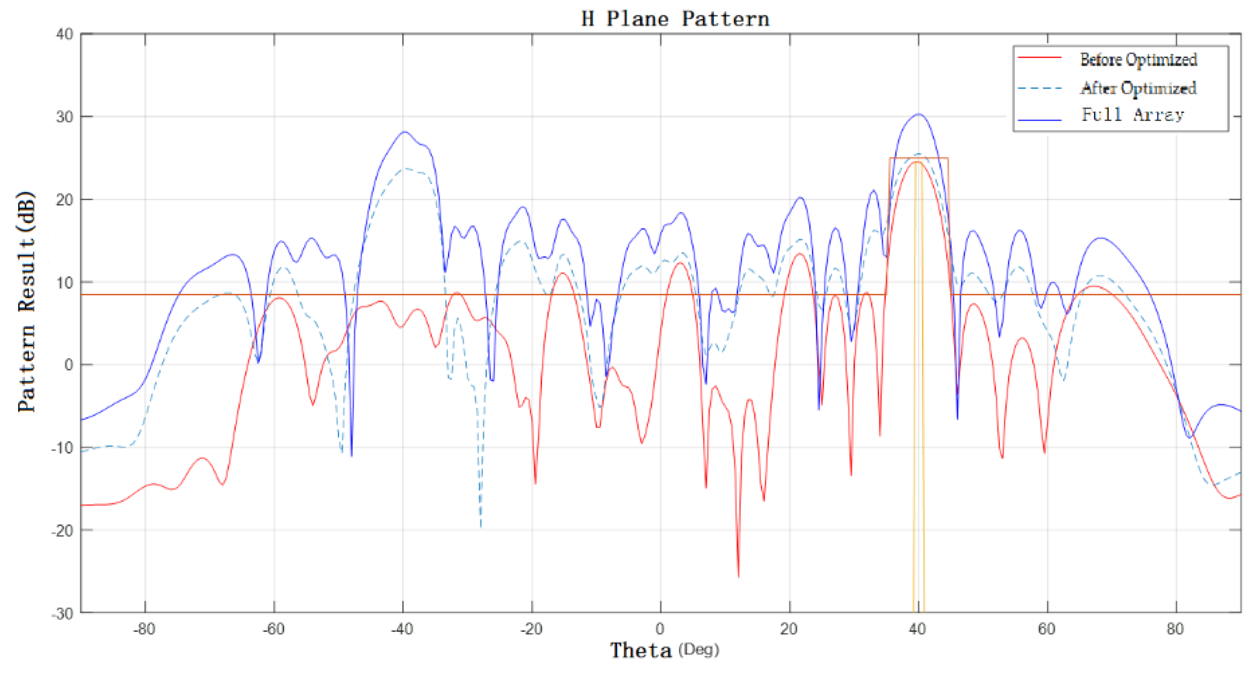 Electronics 11 03150 g009