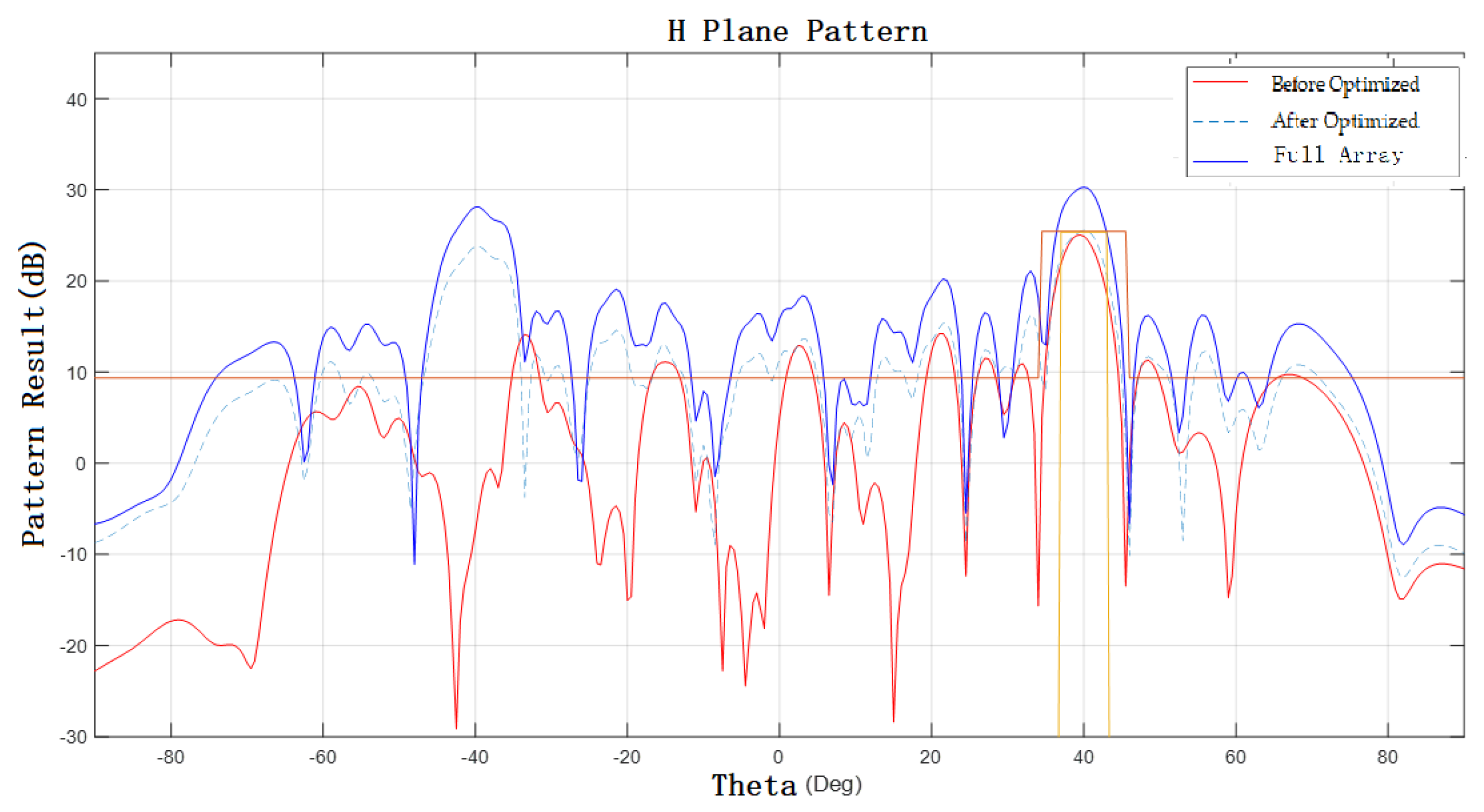 Electronics 11 03150 g011