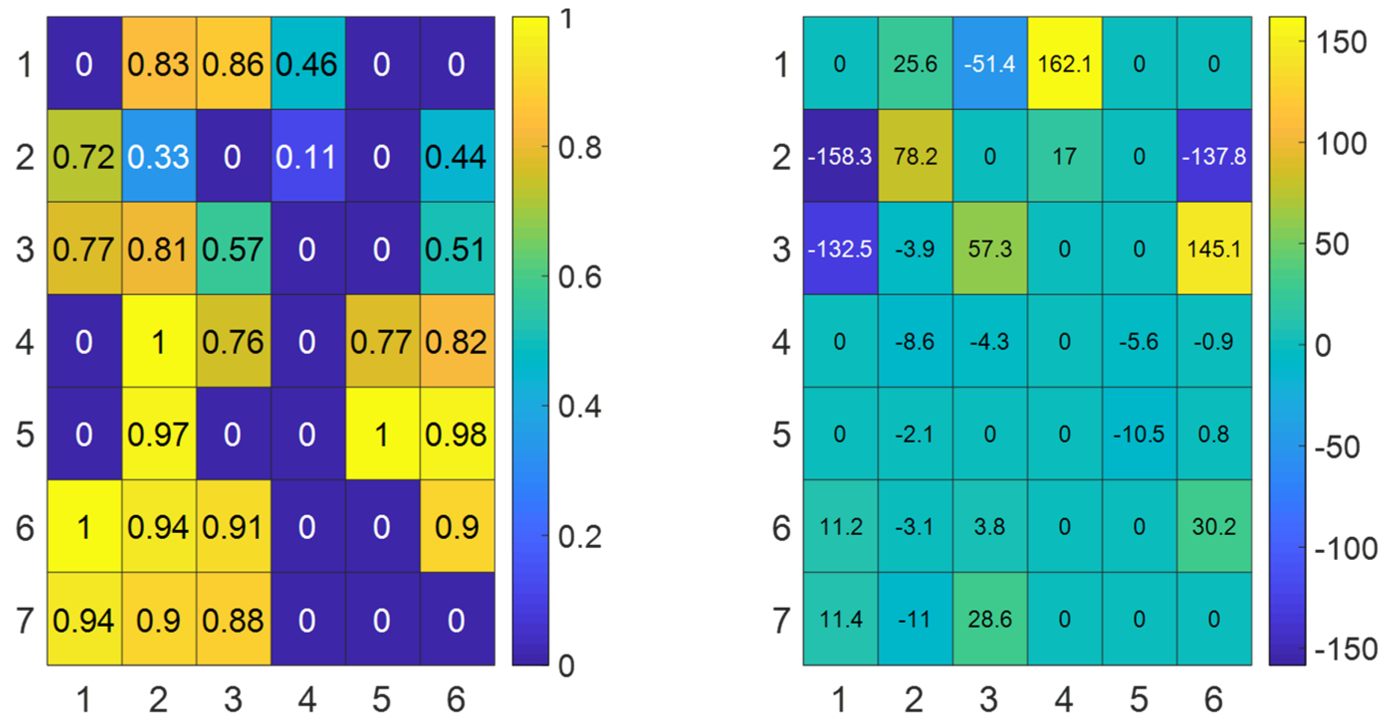 Electronics 11 03150 g012