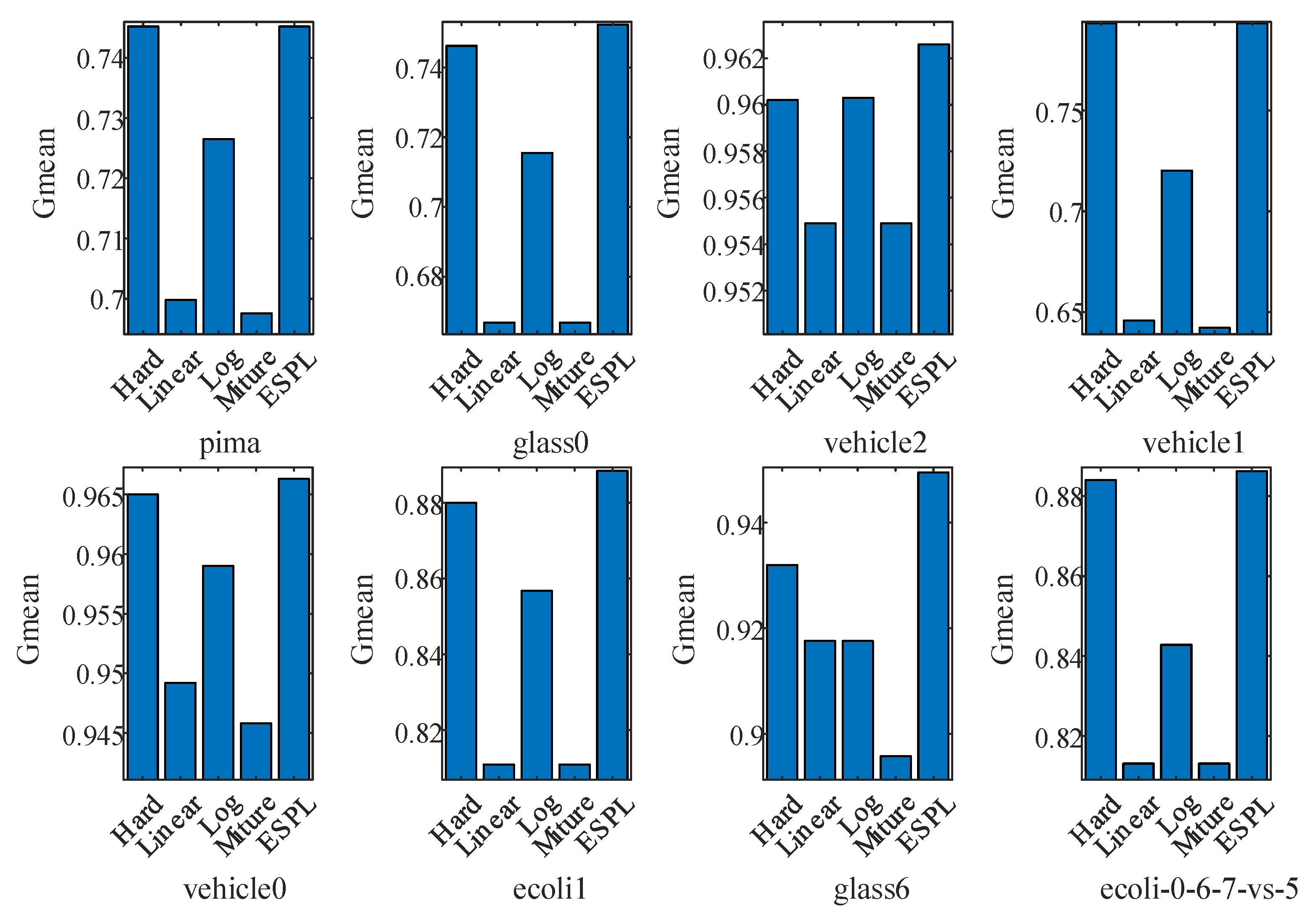 Electronics 11 03154 g007