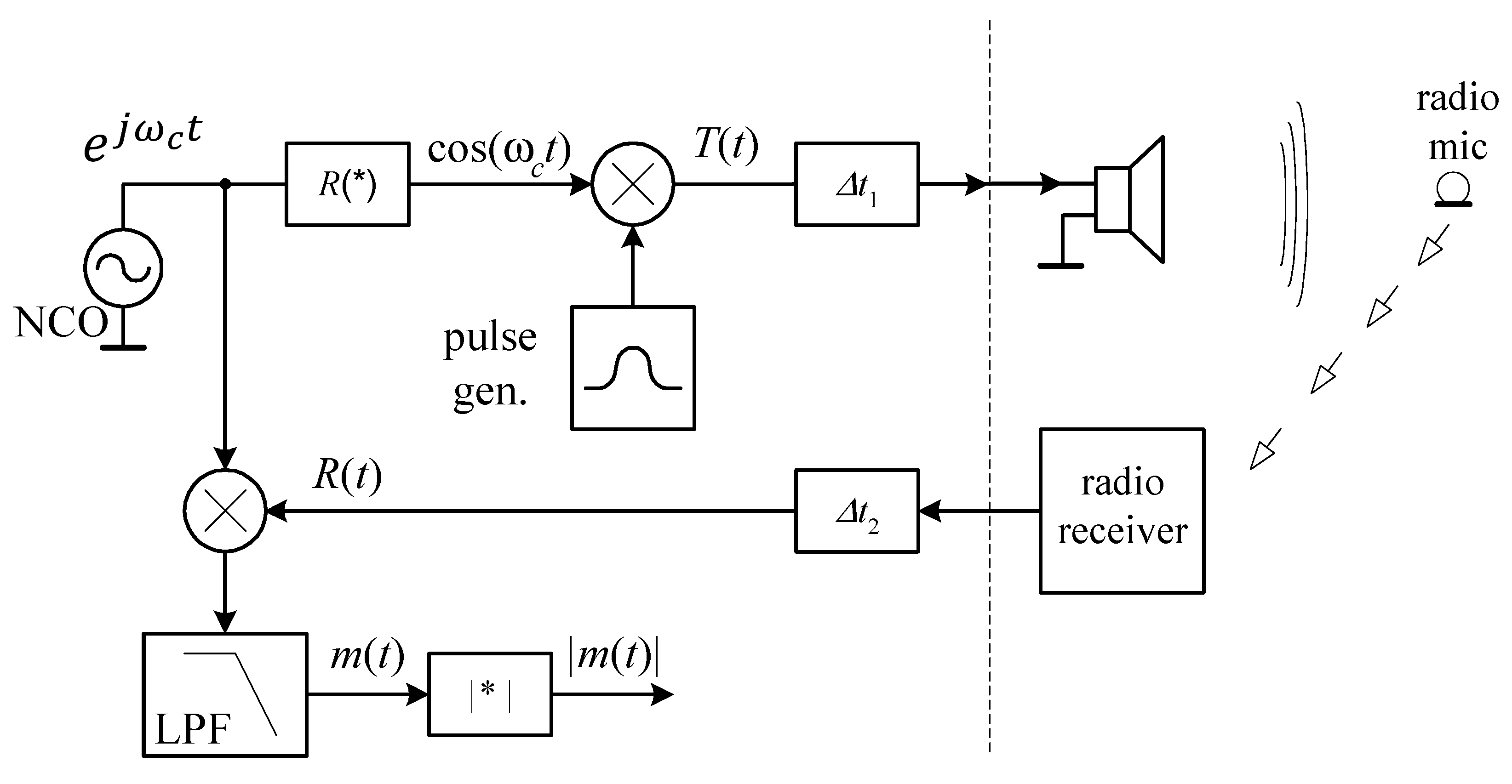 Electronics 11 03159 g003 Electronics 11 03159 g003