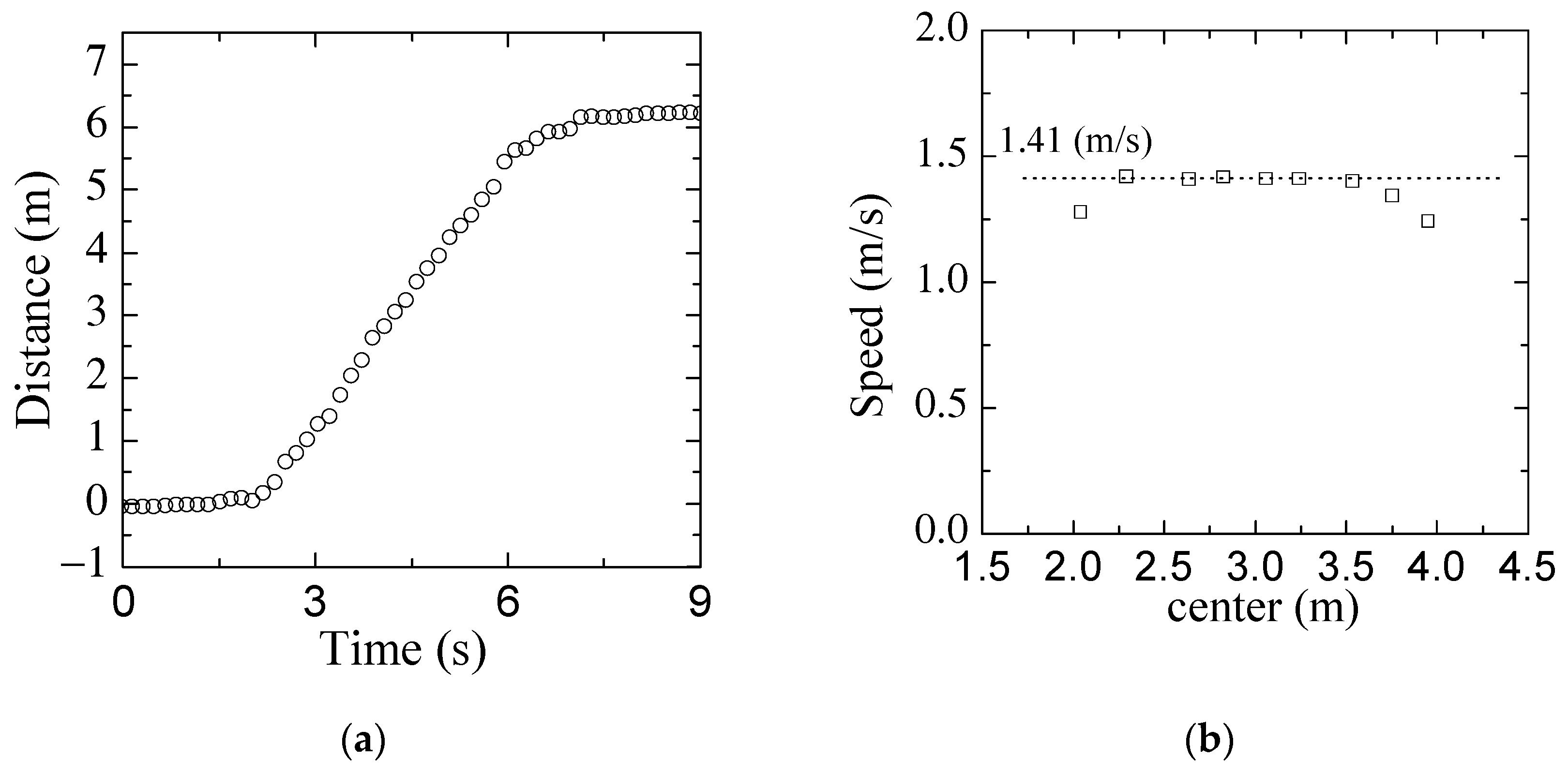 Electronics 11 03159 g006 Electronics 11 03159 g006