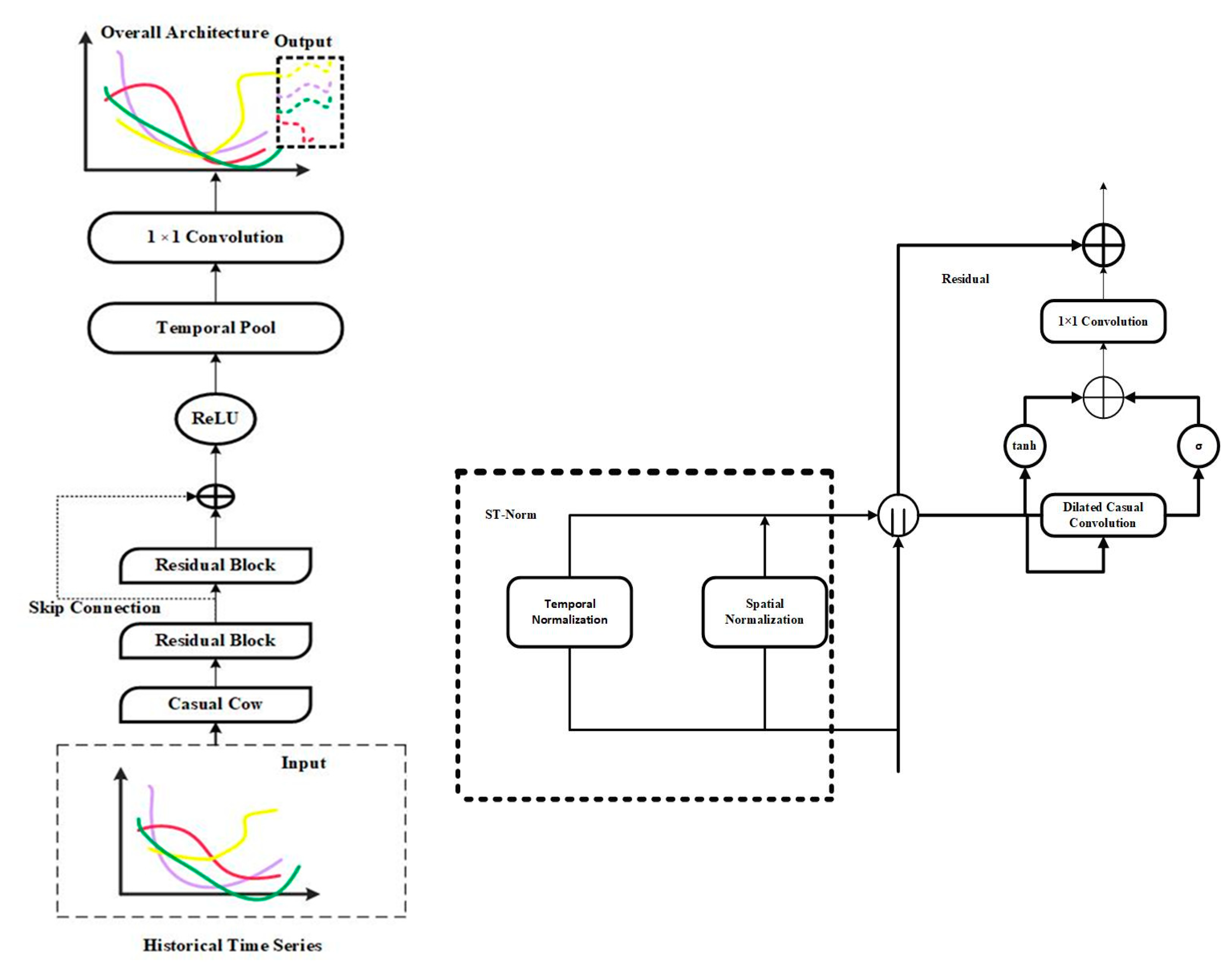 Electronics 11 03167 g001