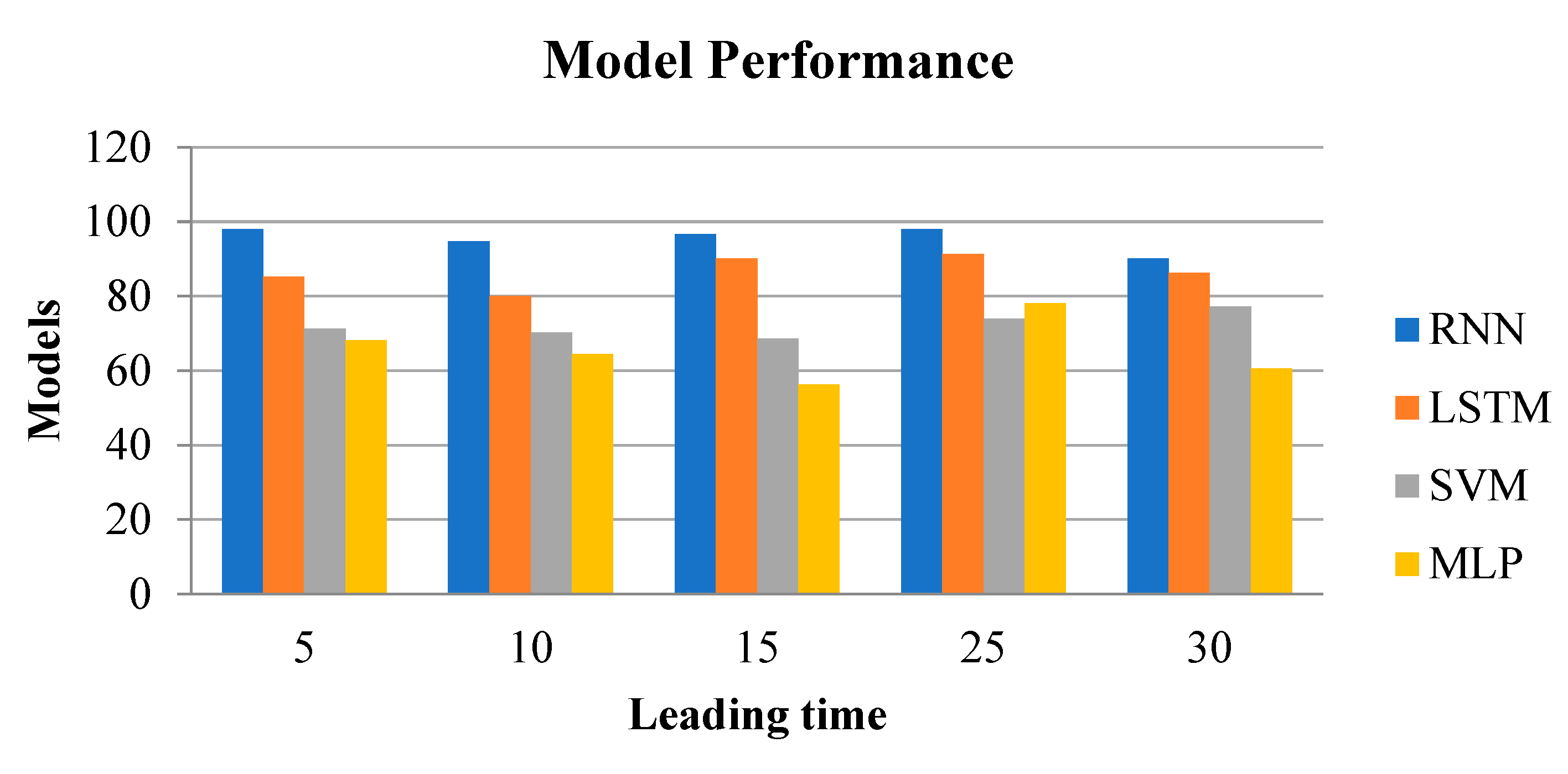 Electronics 11 03167 g006