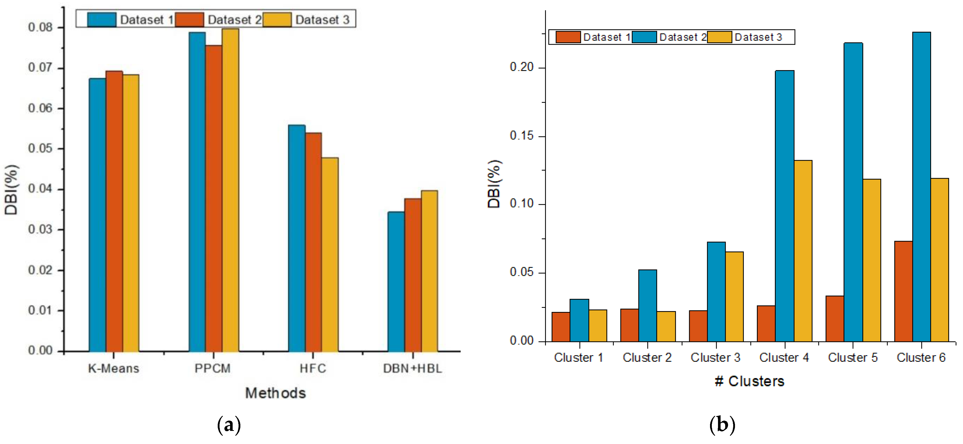 Electronics 11 03172 g003