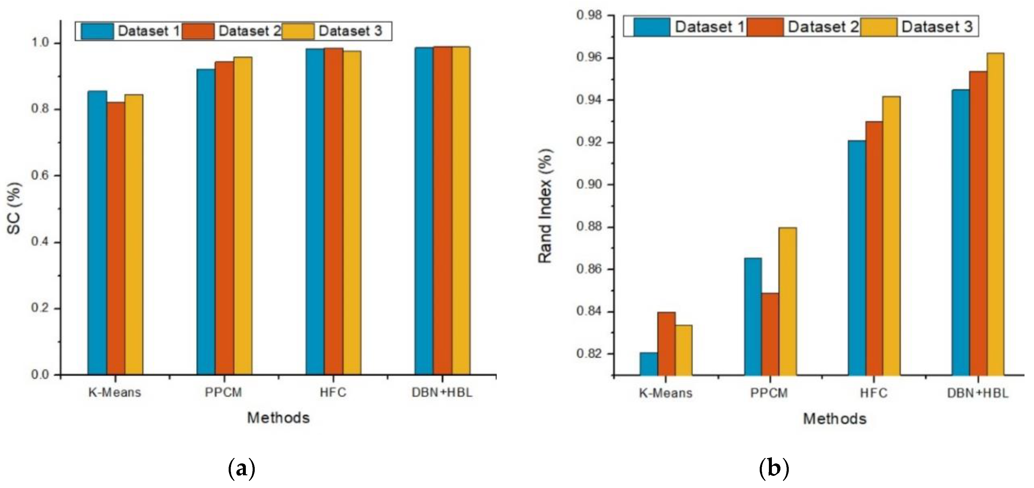 Electronics 11 03172 g005a