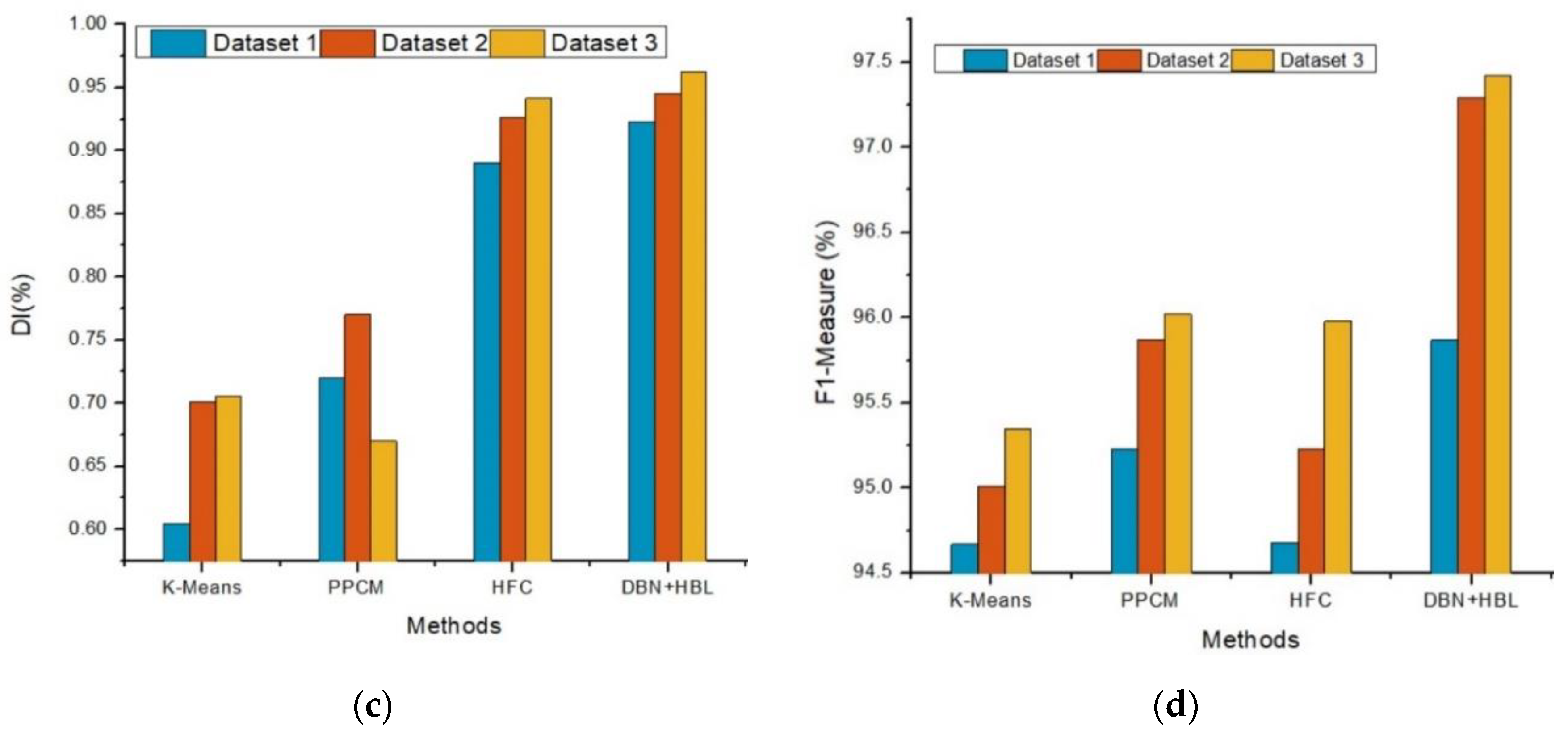 Electronics 11 03172 g005b
