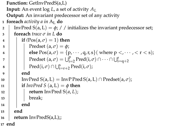 Electronics 11 03179 i001 Electronics 11 03179 i001