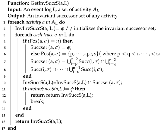 Electronics 11 03179 i002 Electronics 11 03179 i002